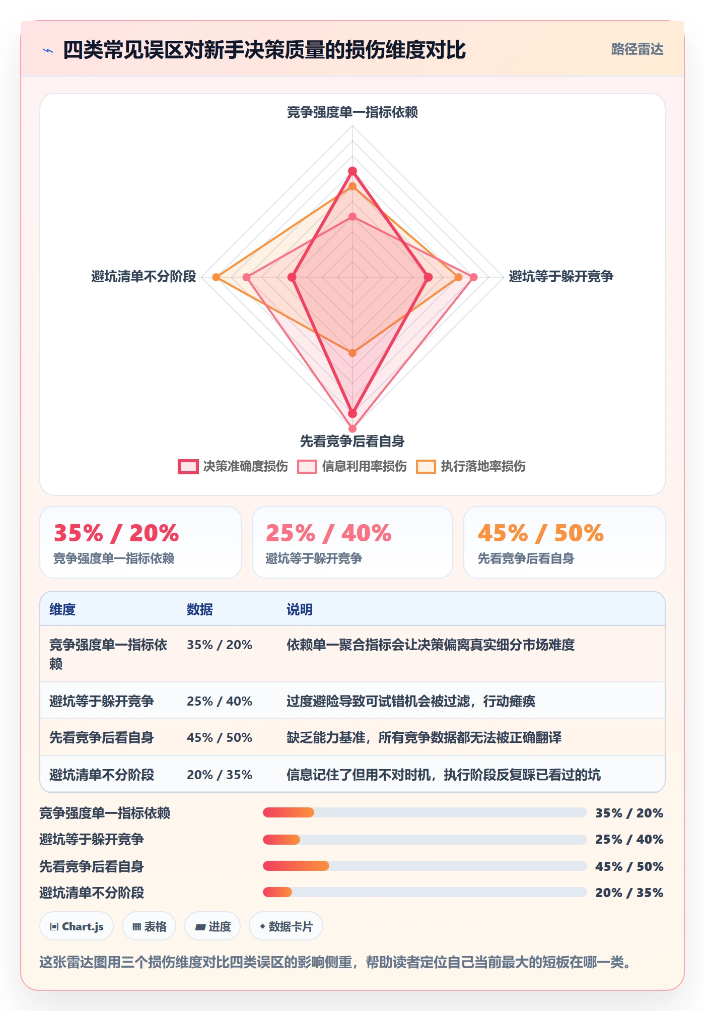 商品分析规划方法：竞争强度与新手避坑如何衔接