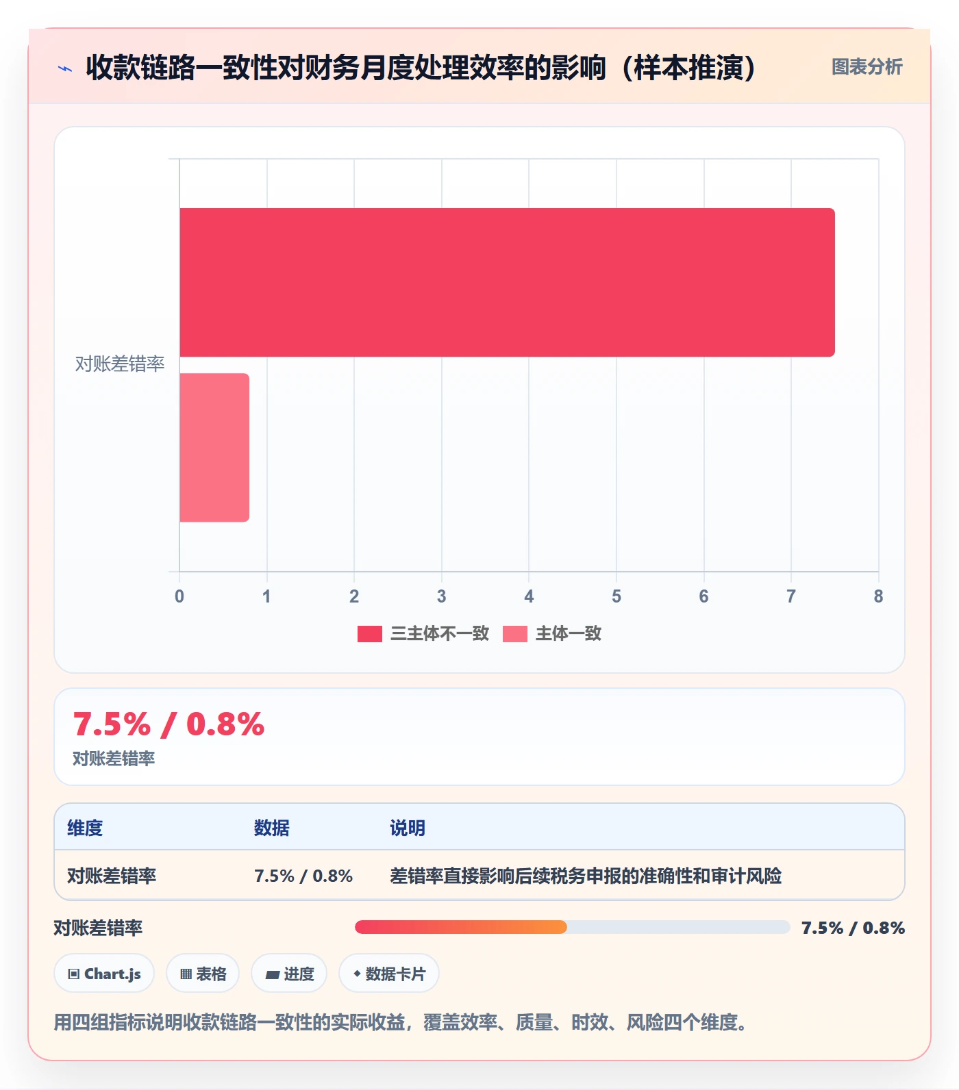 跨境电商一站式服务改造重点：从公司注册推进团队协同