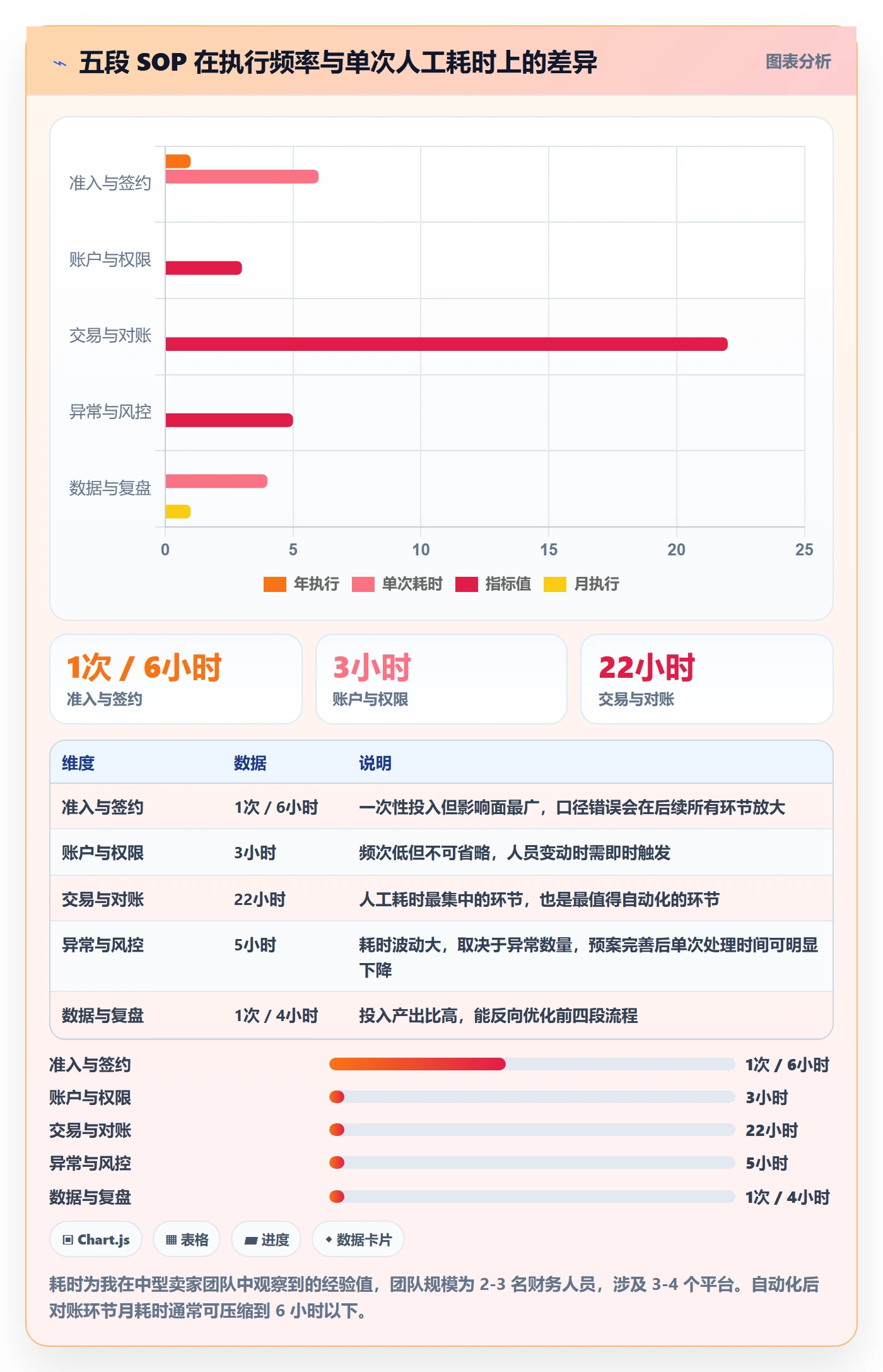 跨境电商一站式服务怎么用？支付收款场景下的标准化管理拆解