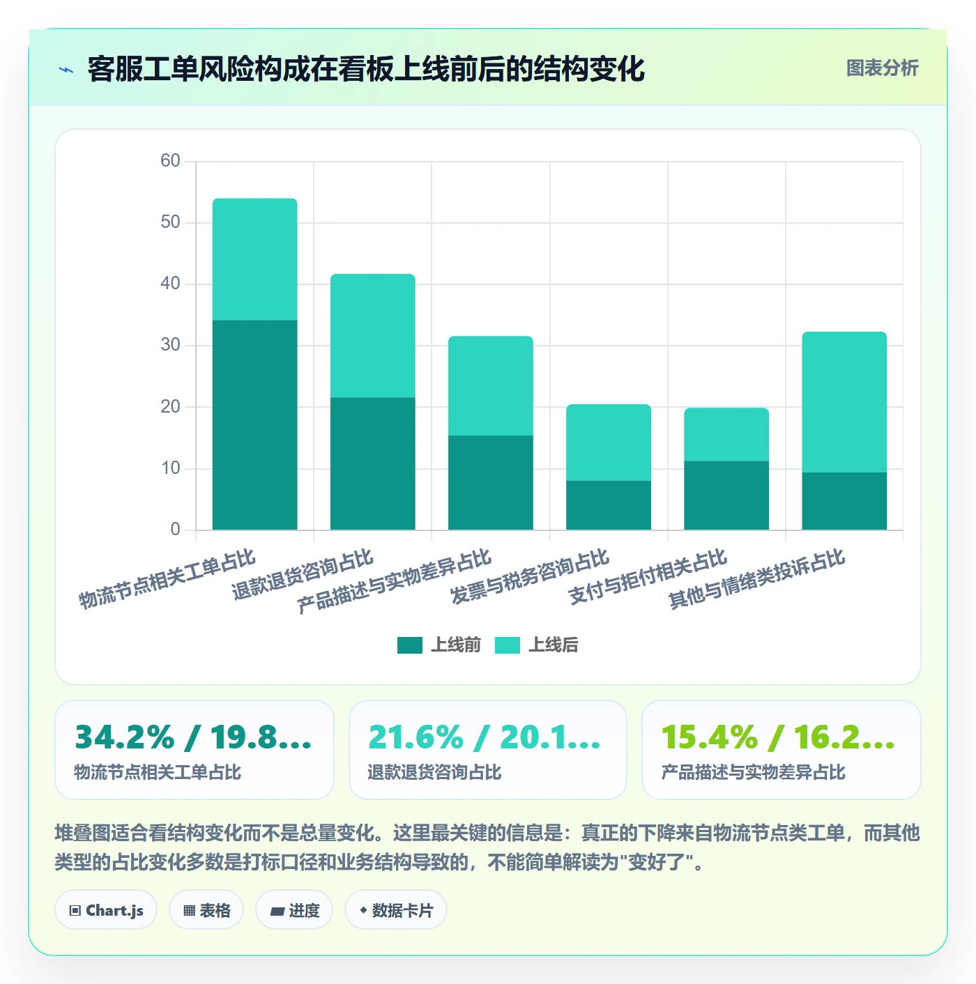 跨境电商运营方案设计：客户服务场景的风险排查怎么做