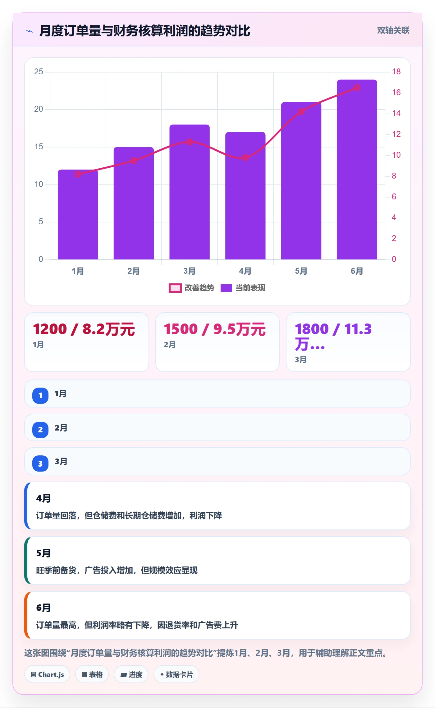 erp跨境电商数据方法：用财务核算支撑实操教程判断
