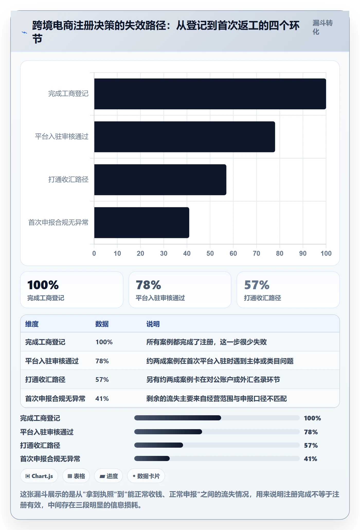 跨境电商一站式服务工作指南：用常见误区解决公司注册问题