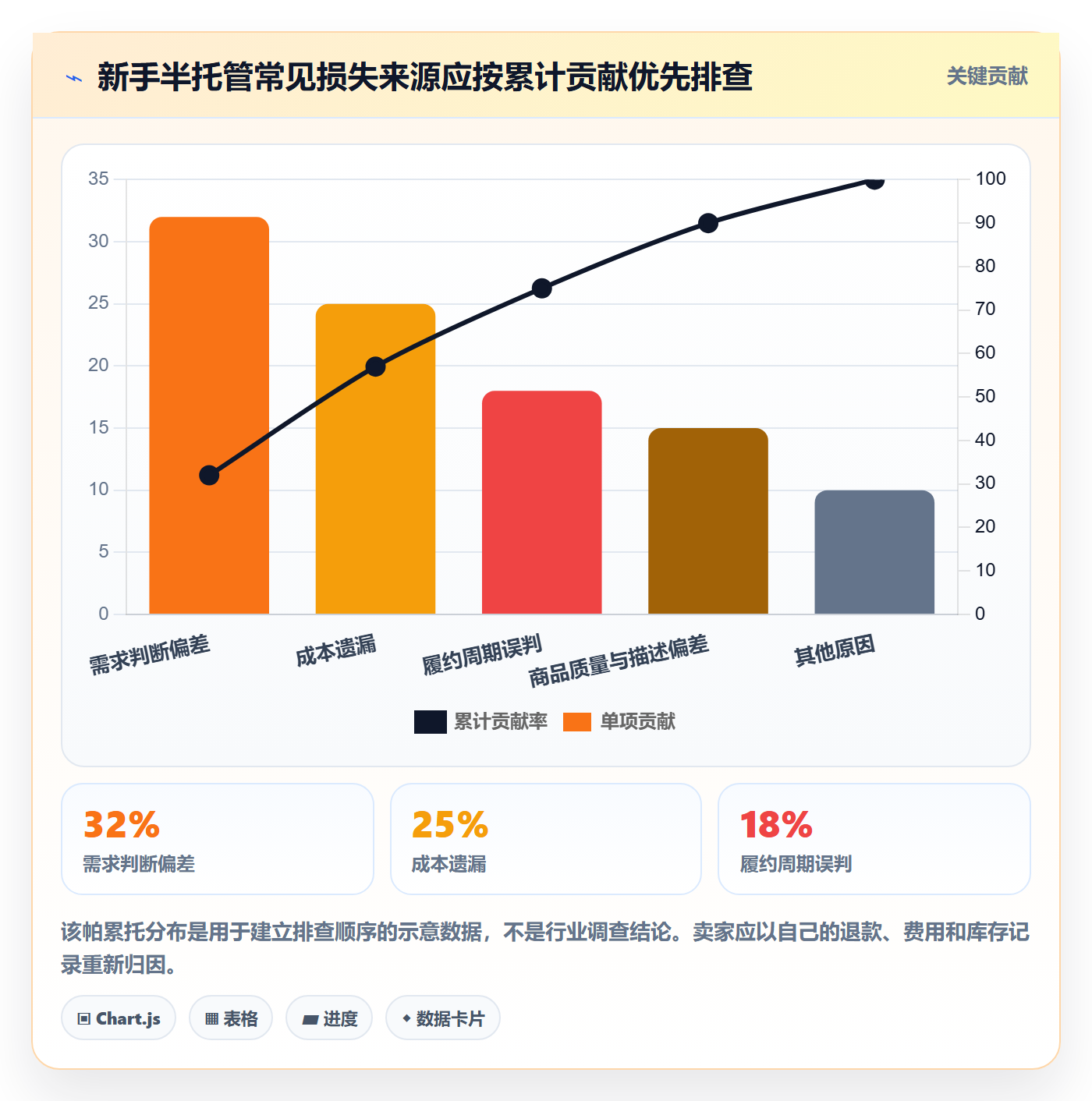 temu升级方案：用新手避坑改善半托管模式