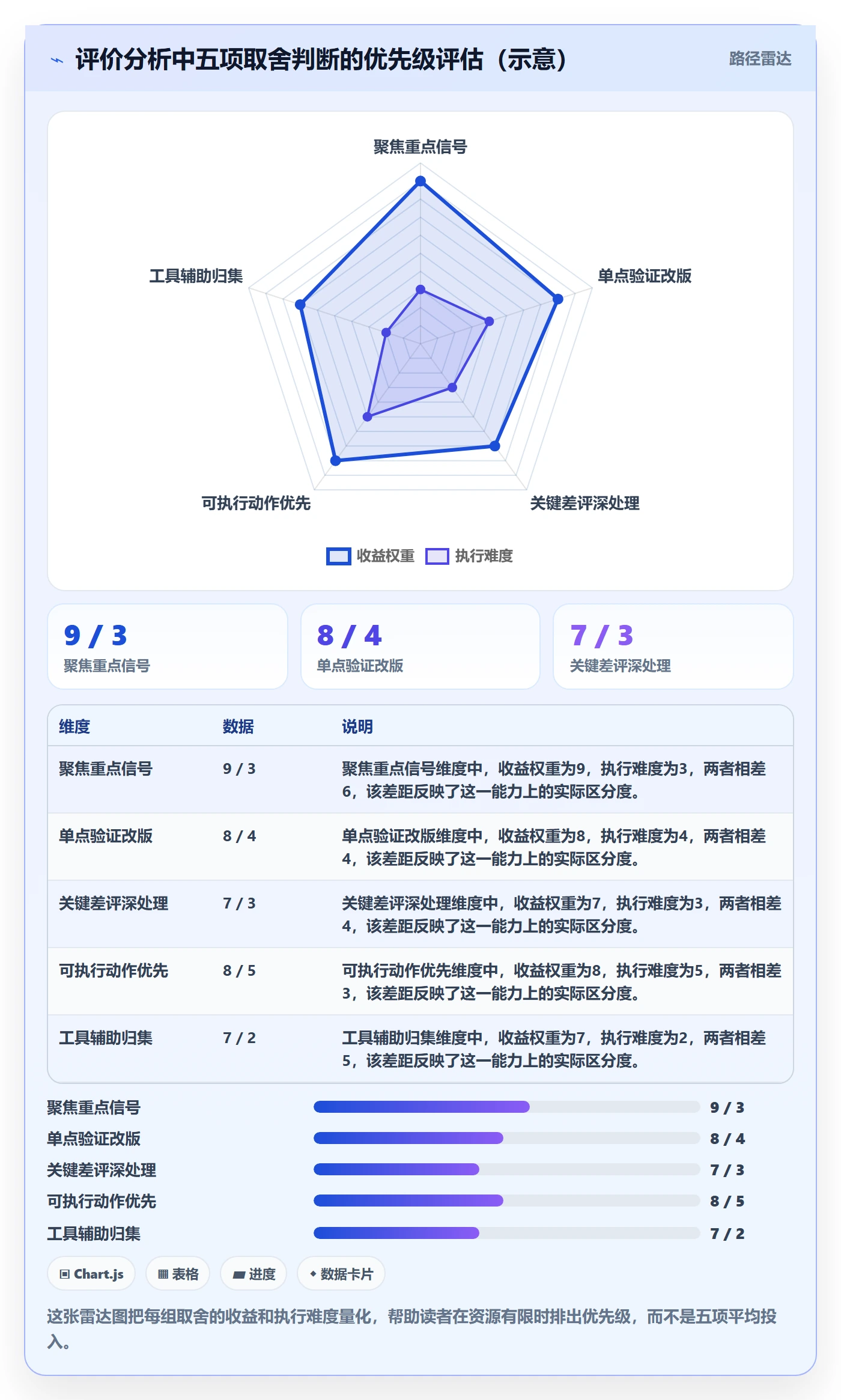 商品分析进阶课：围绕用户评价完善进阶玩法