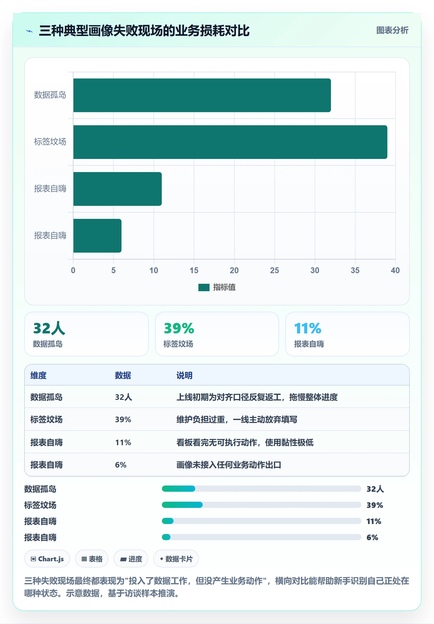 外贸数据分析平台从0到1：客户画像的新手避坑与操作要点