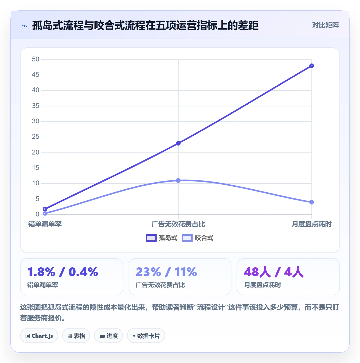 跨境电商一站式服务方案设计：运营推广场景的流程设计怎么做