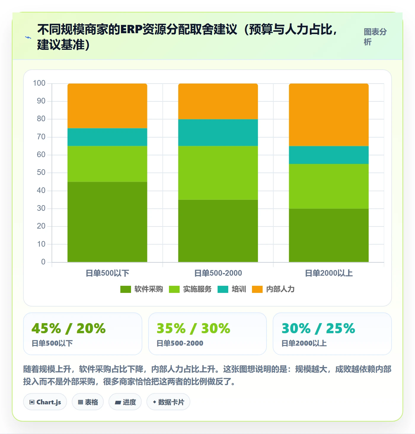 erp跨境电商应用思路：围绕系统实施拆解中小商家