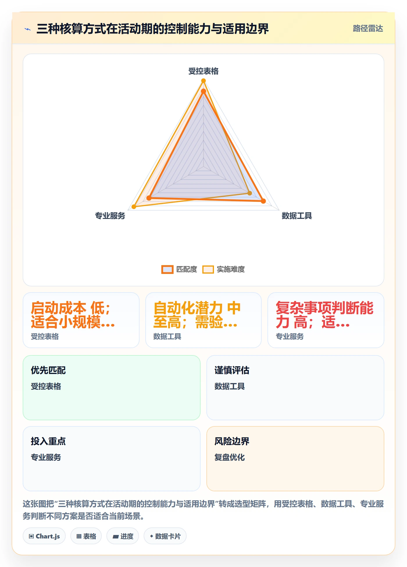 temu配置指南：活动流量需要哪些税务筹划设置