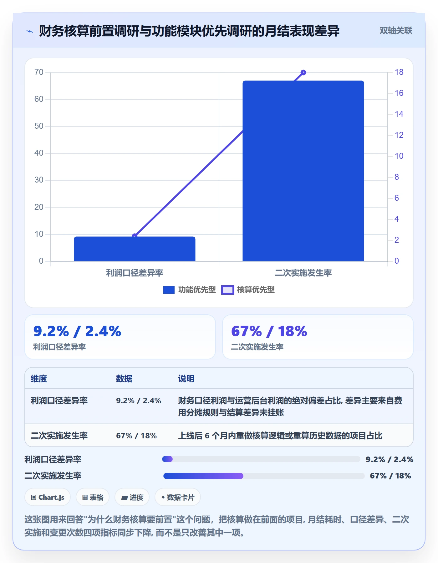 erp跨境电商实用方法：围绕财务核算建立市场调研