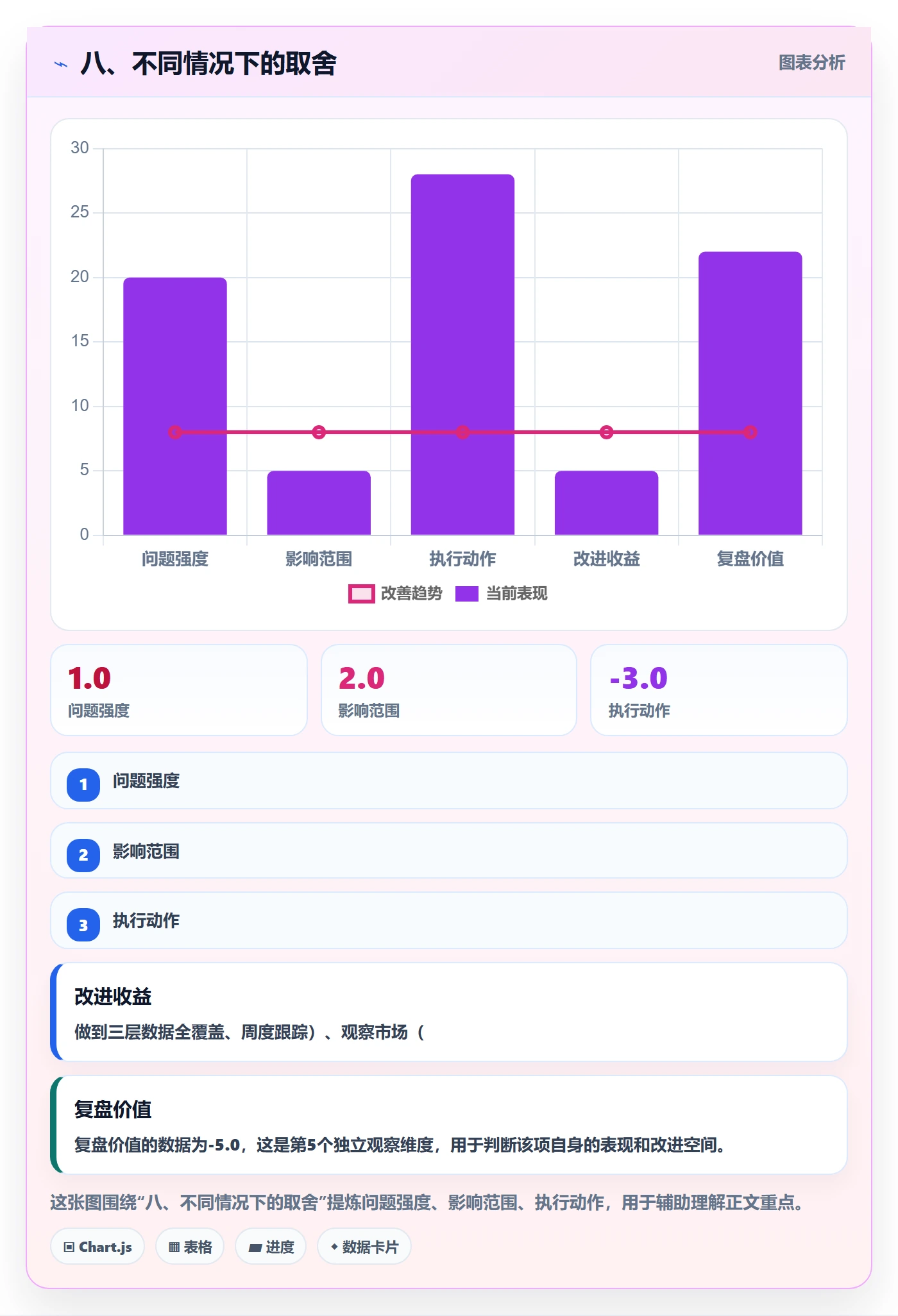 八、不同情况下的取舍