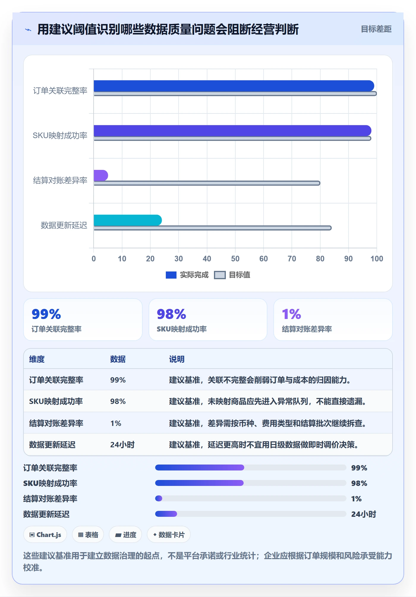 temu业务拆解：平台入驻为什么影响指标体系