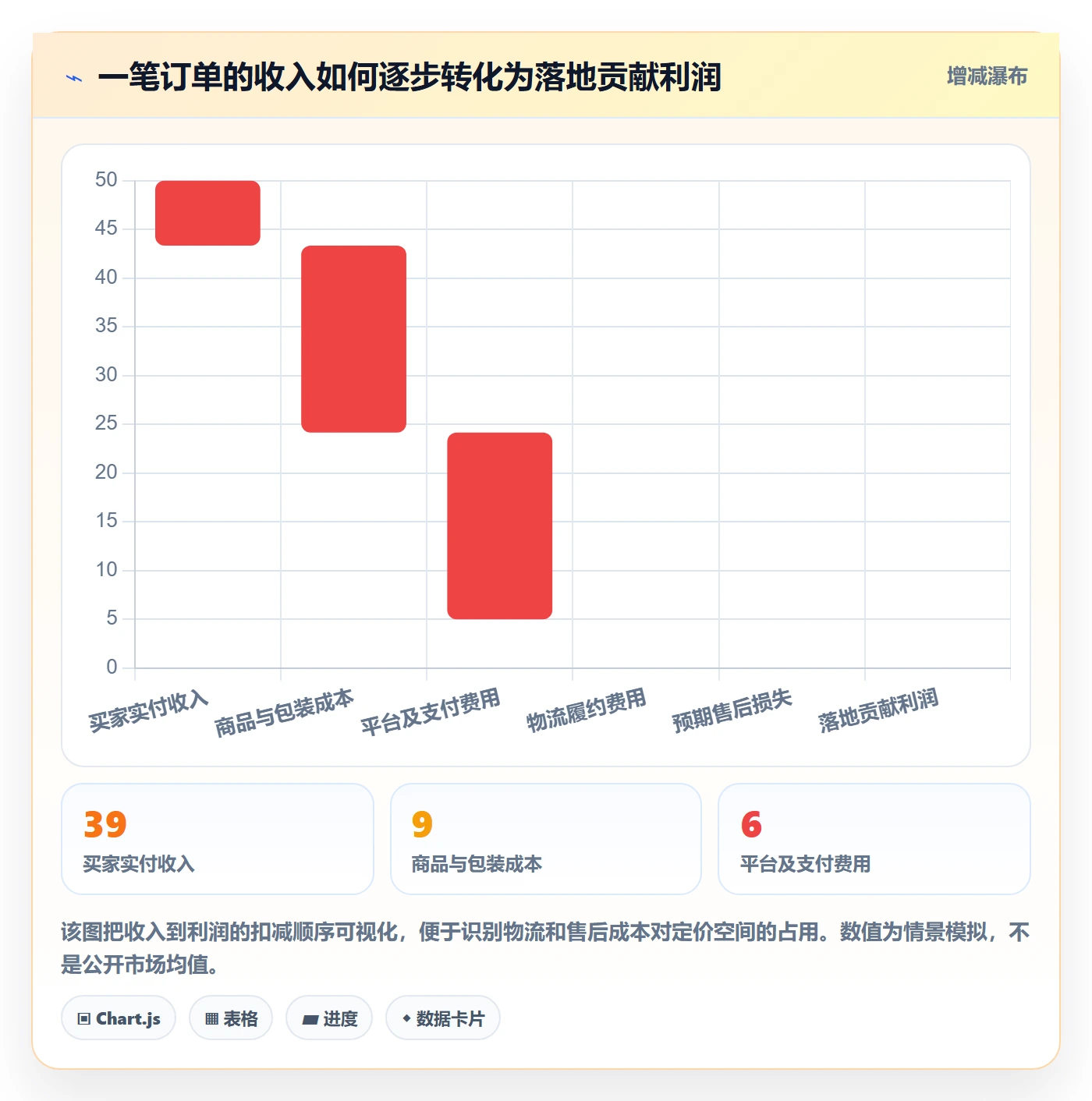 跨境电商场景解析：选品策略中的物流方案怎么处理