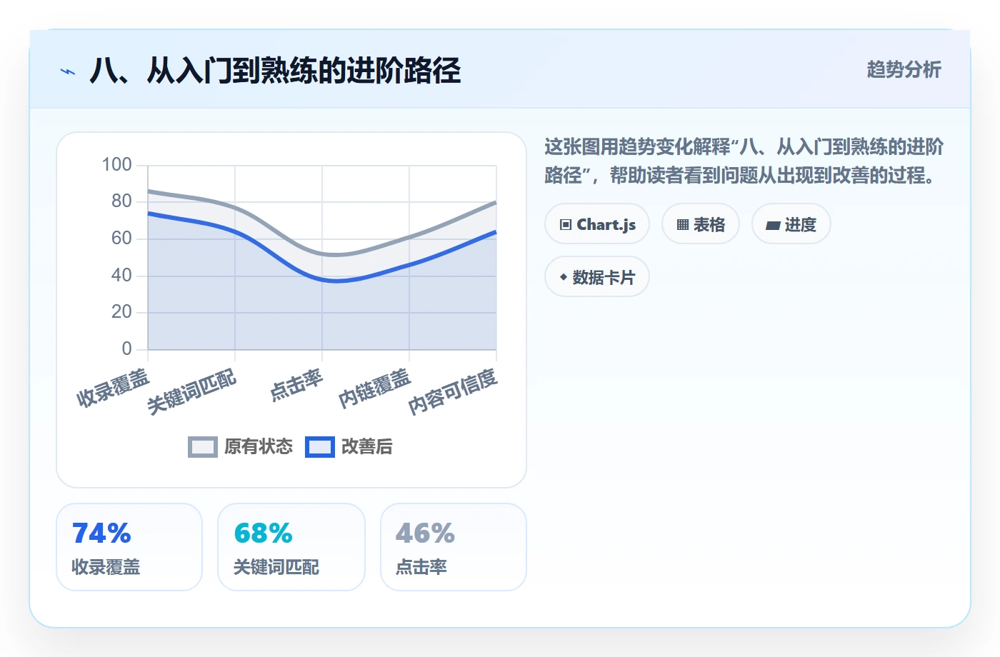 八、从入门到熟练的进阶路径