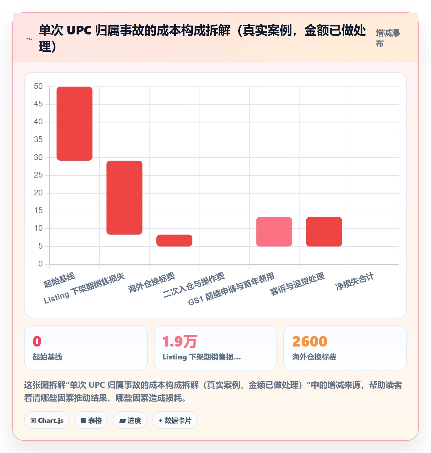 UPC码运营框架：把合规风险纳入海外仓管理