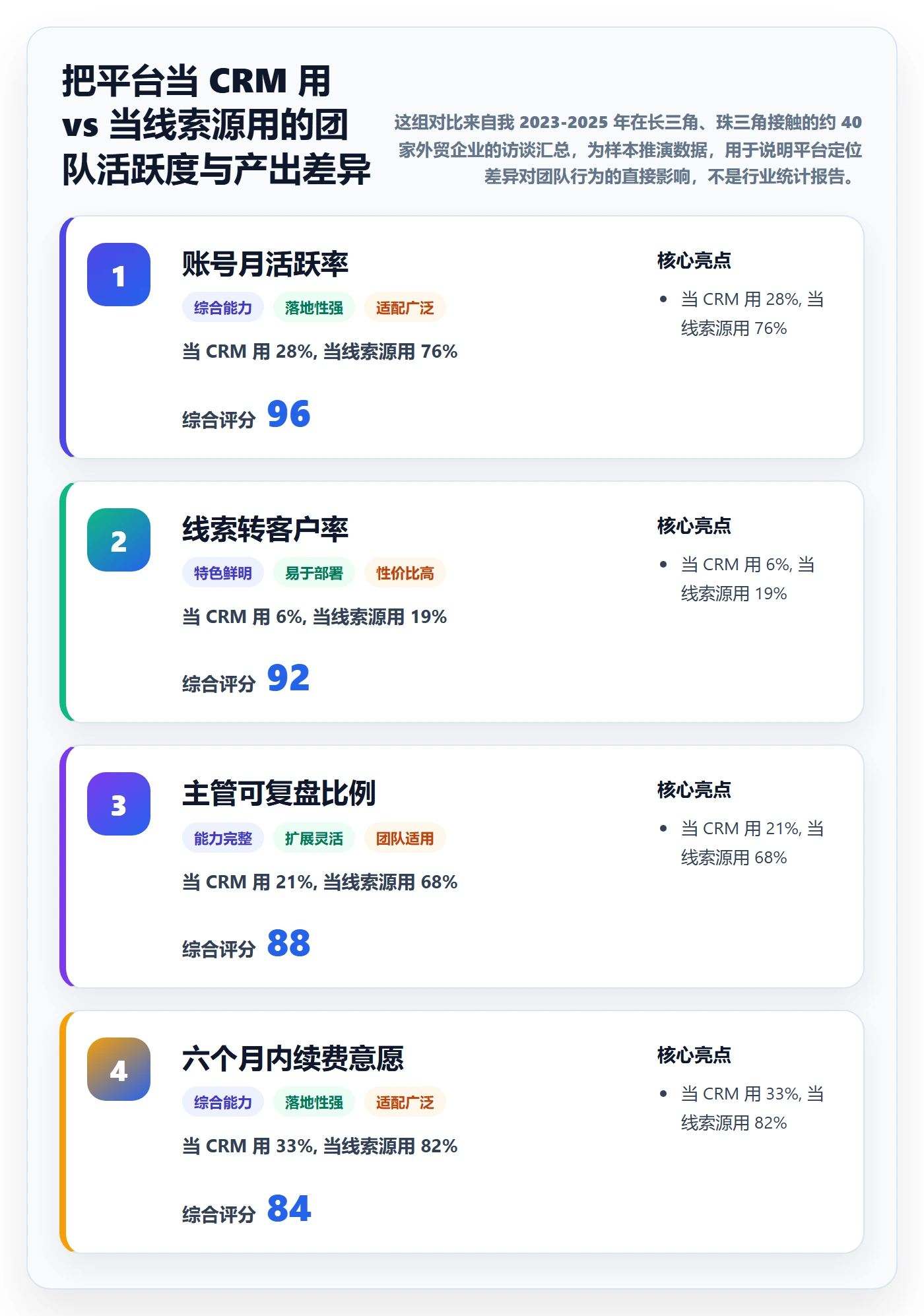 外贸数据分析平台怎么管？以海关数据为核心的团队协同方案