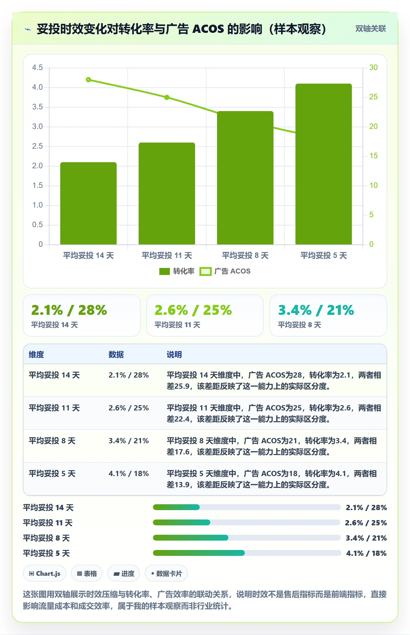 跨境电商运营怎么落地？从市场调研讲清跨境物流