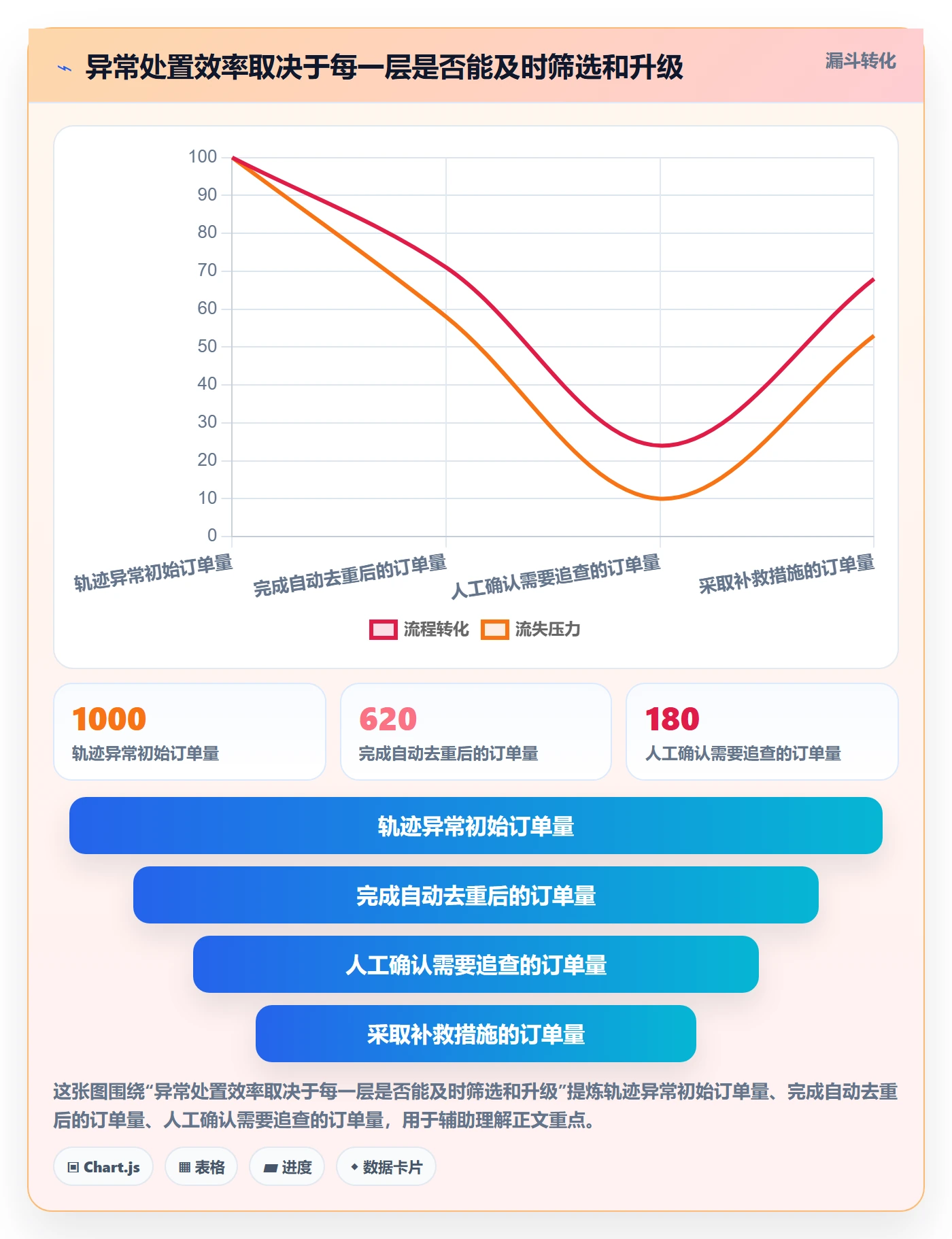 跨境电商升级方案：用供应链协同改善跨境物流