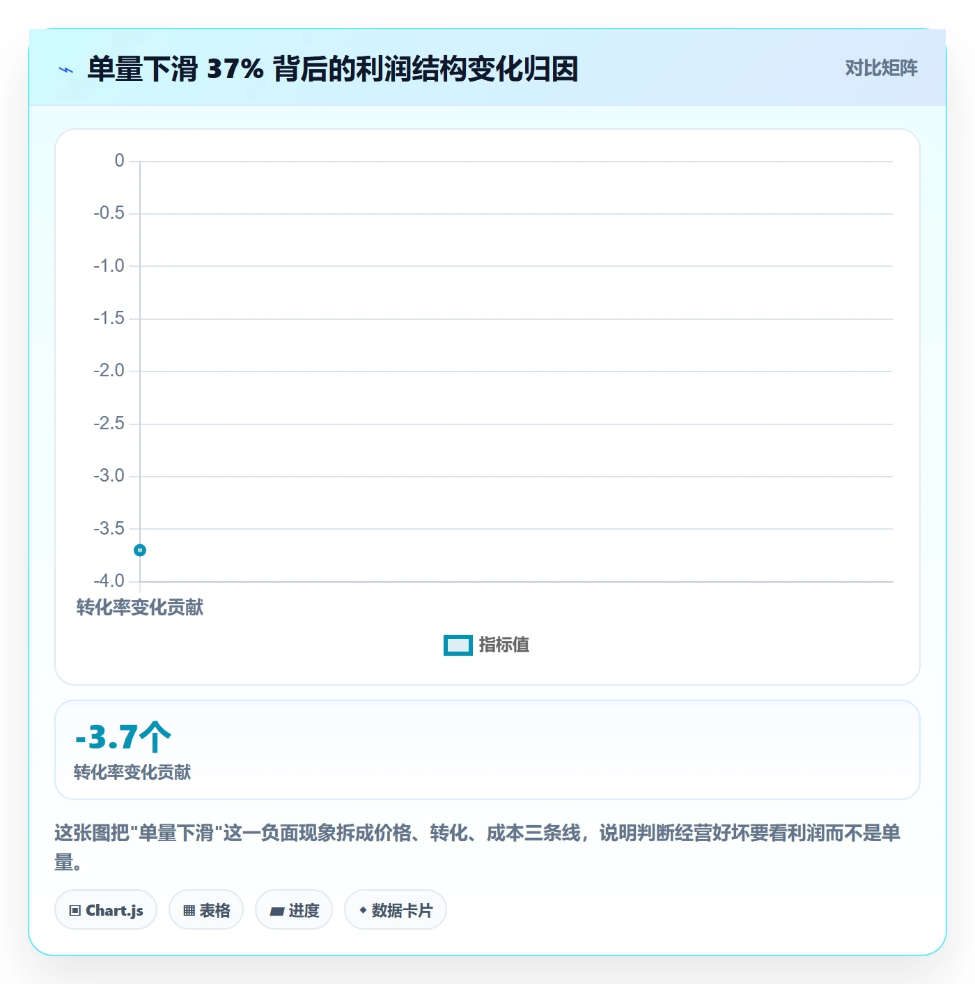 跨境电商运营实用方法：围绕数据复盘建立数据复盘