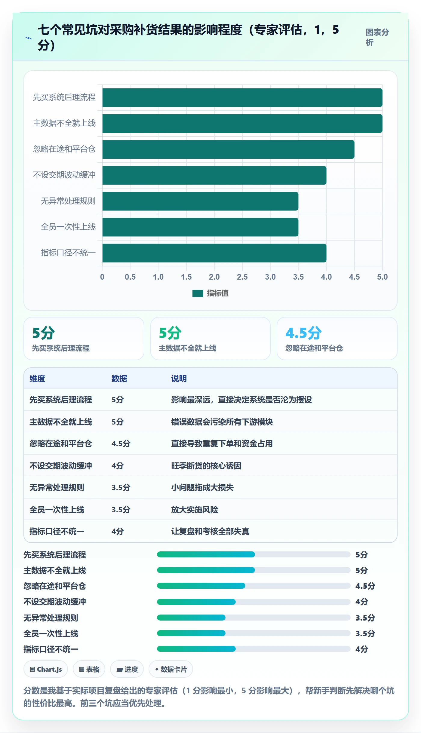 erp跨境电商怎么落地？从采购补货讲清新手避坑