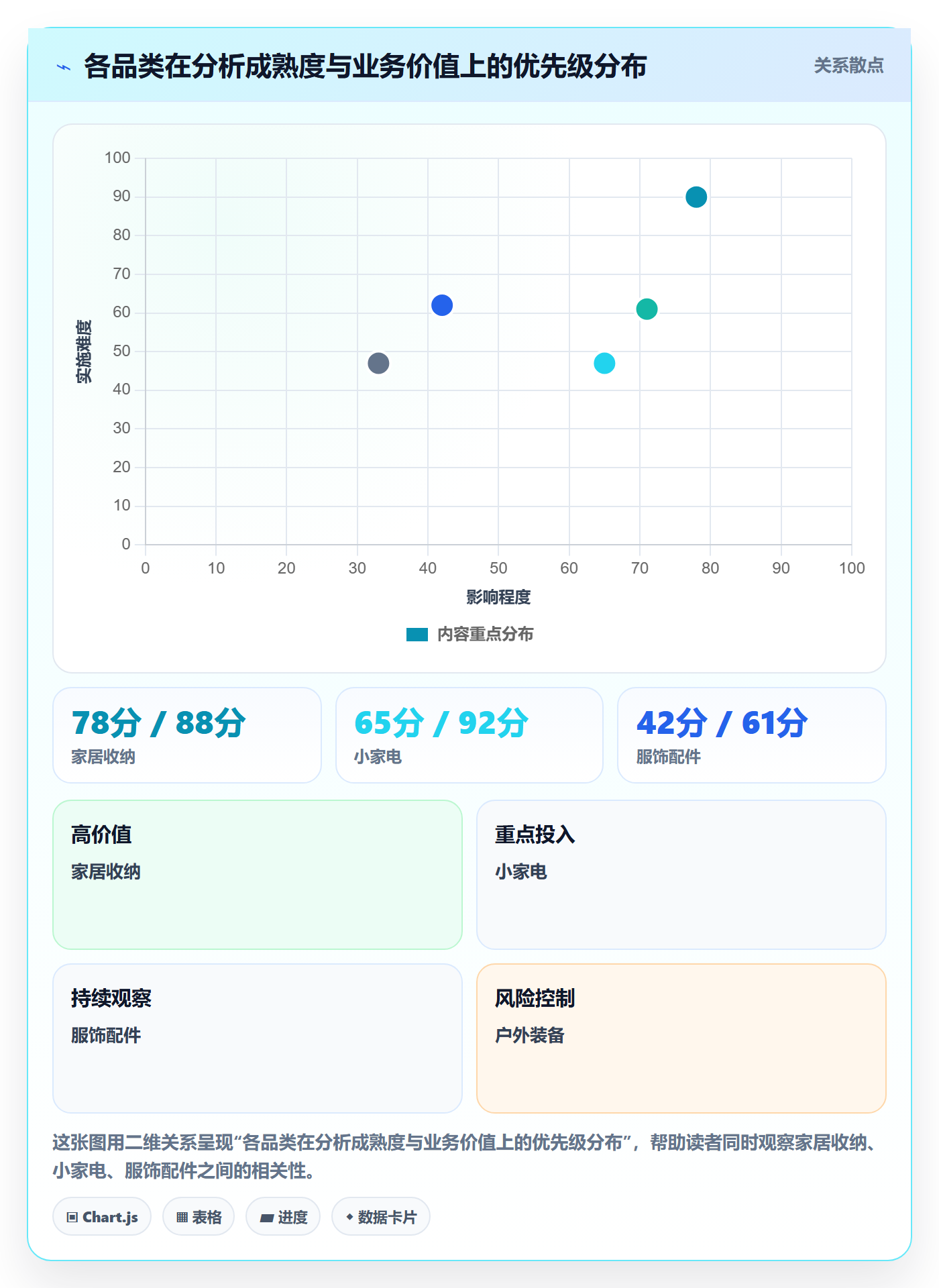 商品分析怎么落地？从销量趋势讲清系统搭建