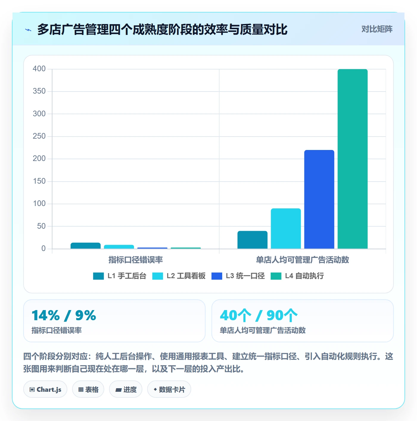 亚马逊软件方案设计：广告管理场景的多店经营怎么做