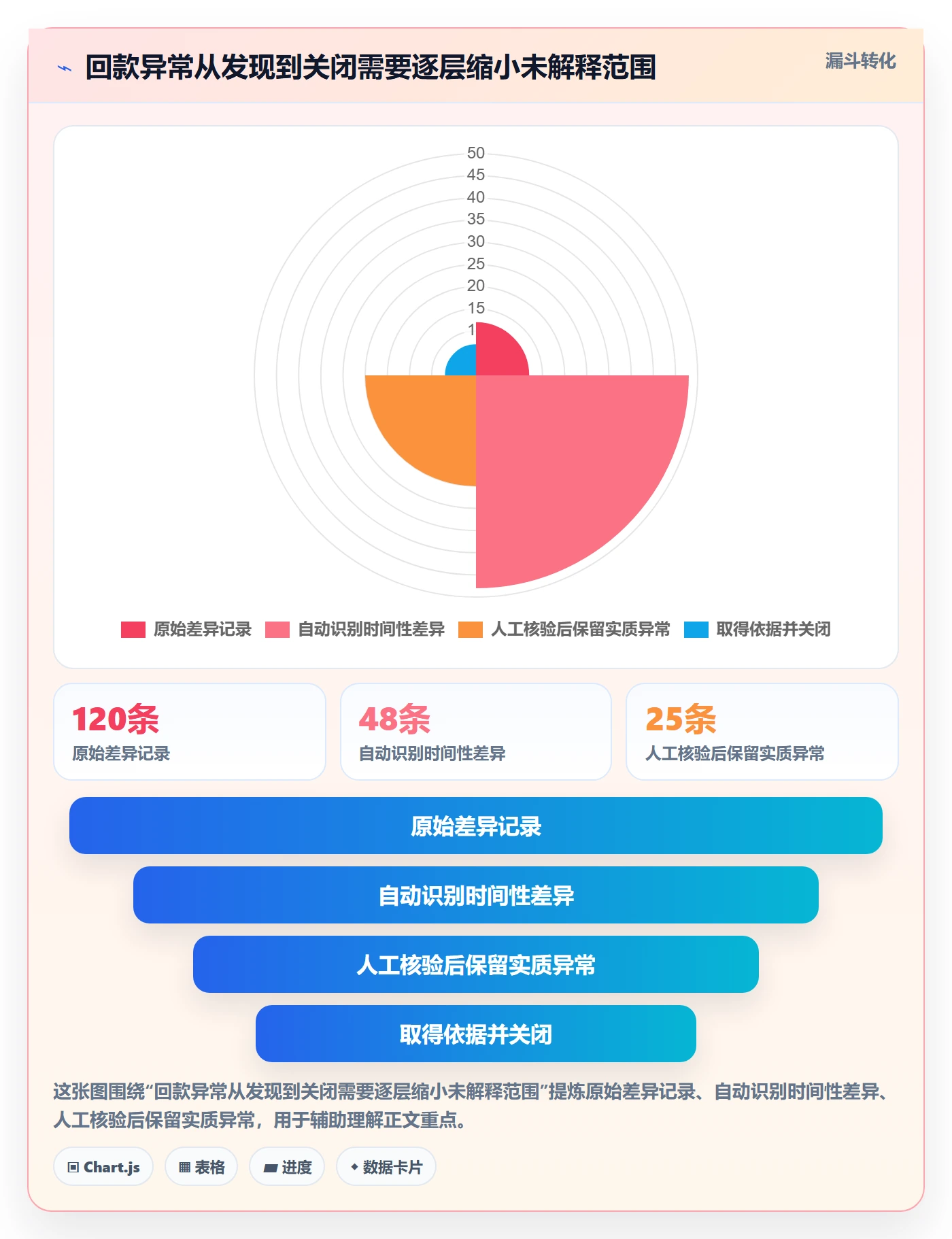 temu能力清单：回款管理需要覆盖哪些全托管模式事项