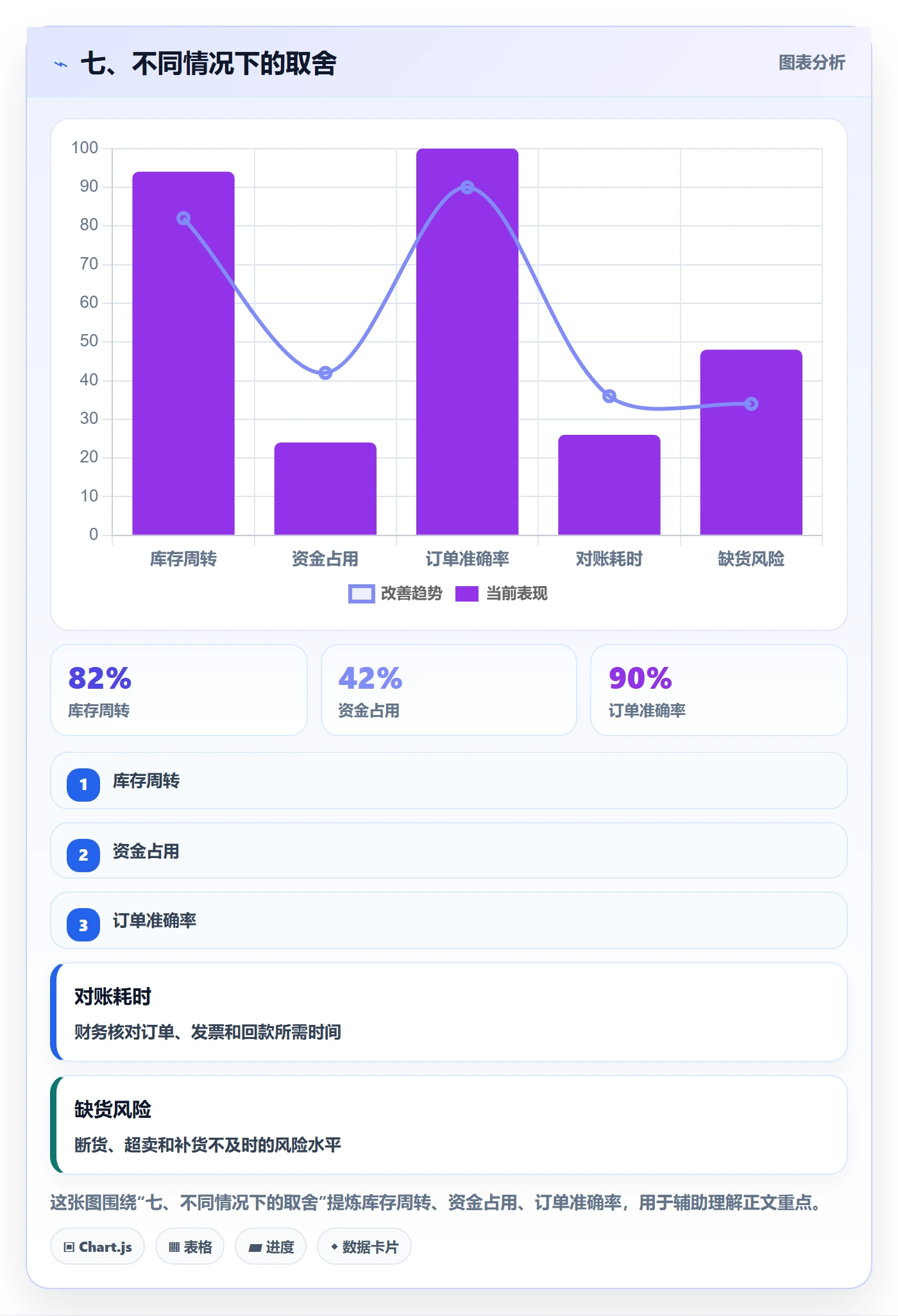 七、不同情况下的取舍