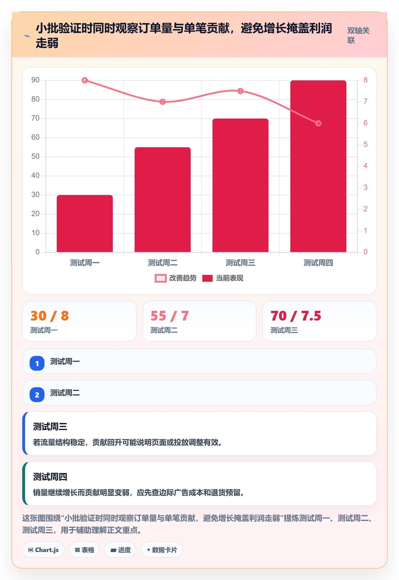 跨境电商规划方法：选品策略与进阶玩法如何衔接