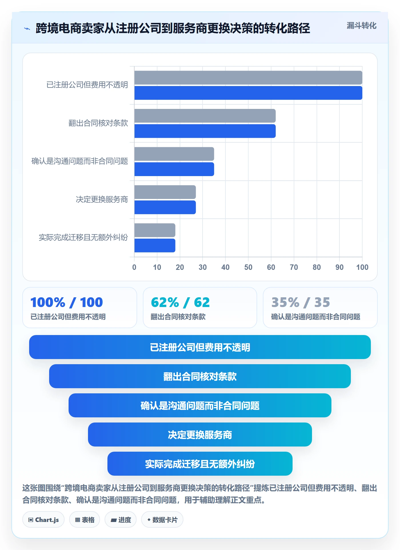 跨境电商一站式服务怎么选？公司注册相关的成本控制判断标准