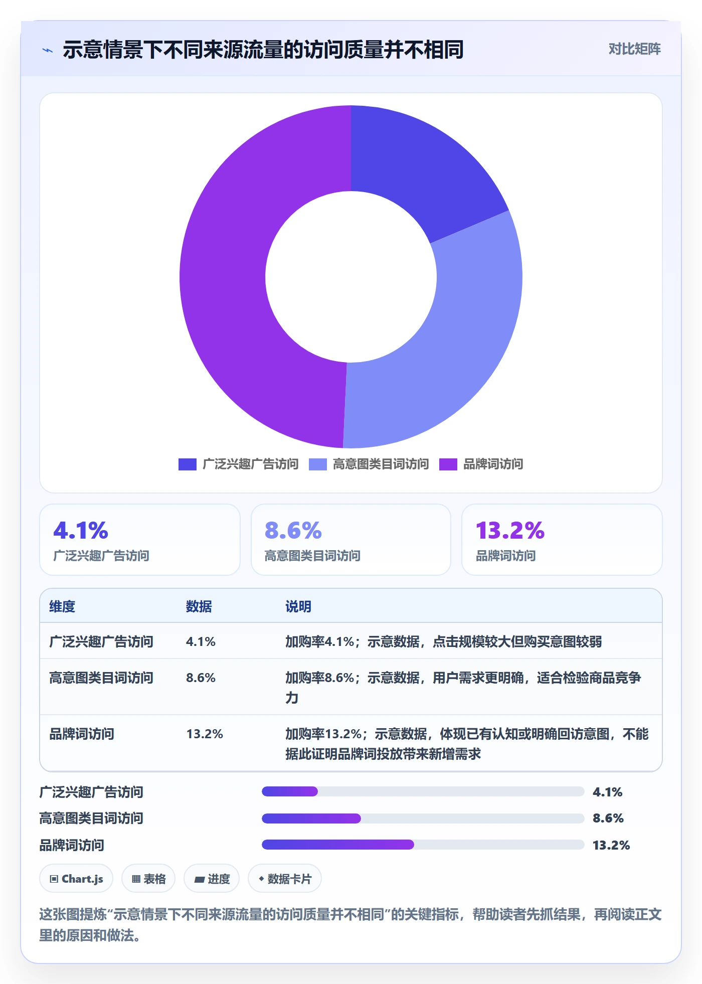 跨境电商怎么优化？先从品牌增长的落地案例入手