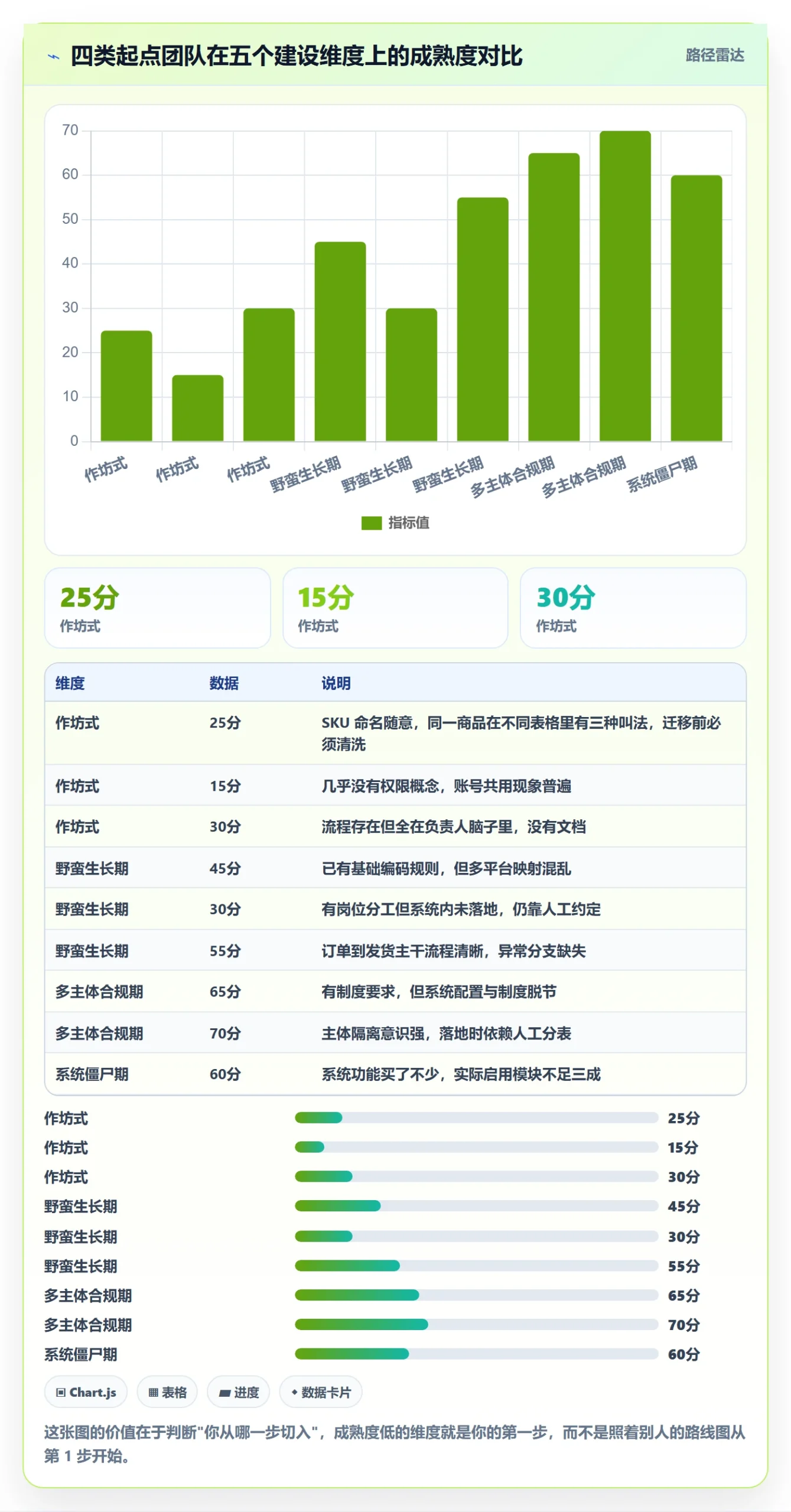 erp跨境电商建设路线：从权限管理到入门指南分几步
