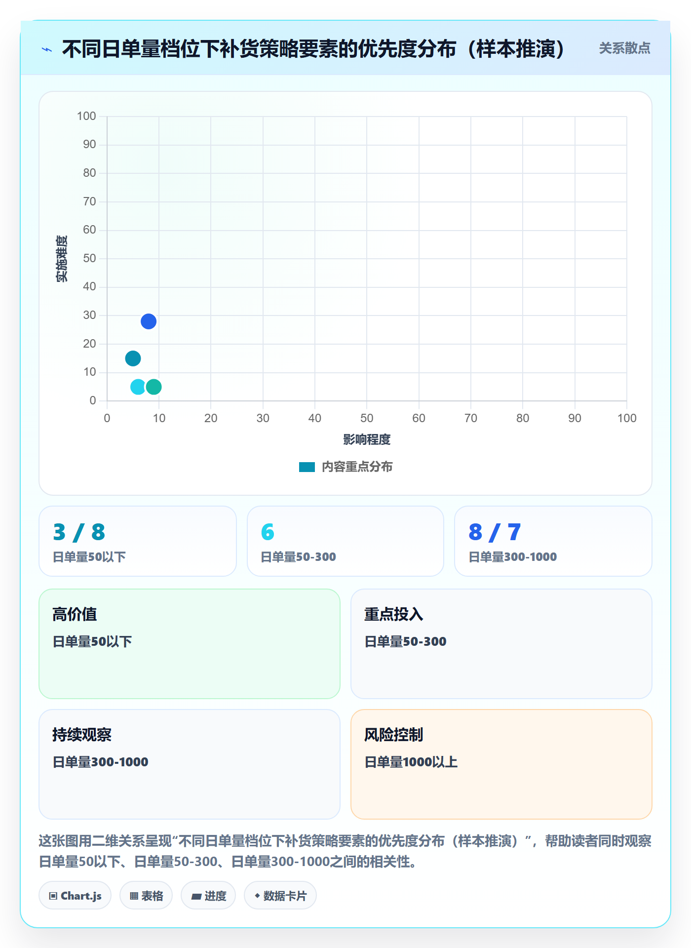 erp跨境电商避坑指南：采购补货环节的跨境物流要注意什么