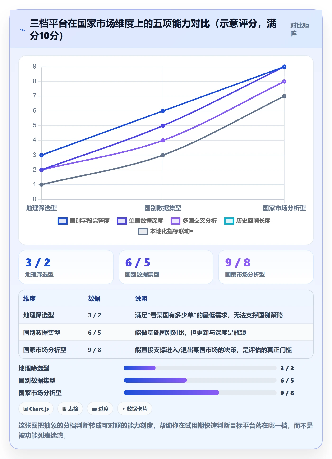 外贸数据分析平台选择标准：国家市场维度如何评估进阶玩法