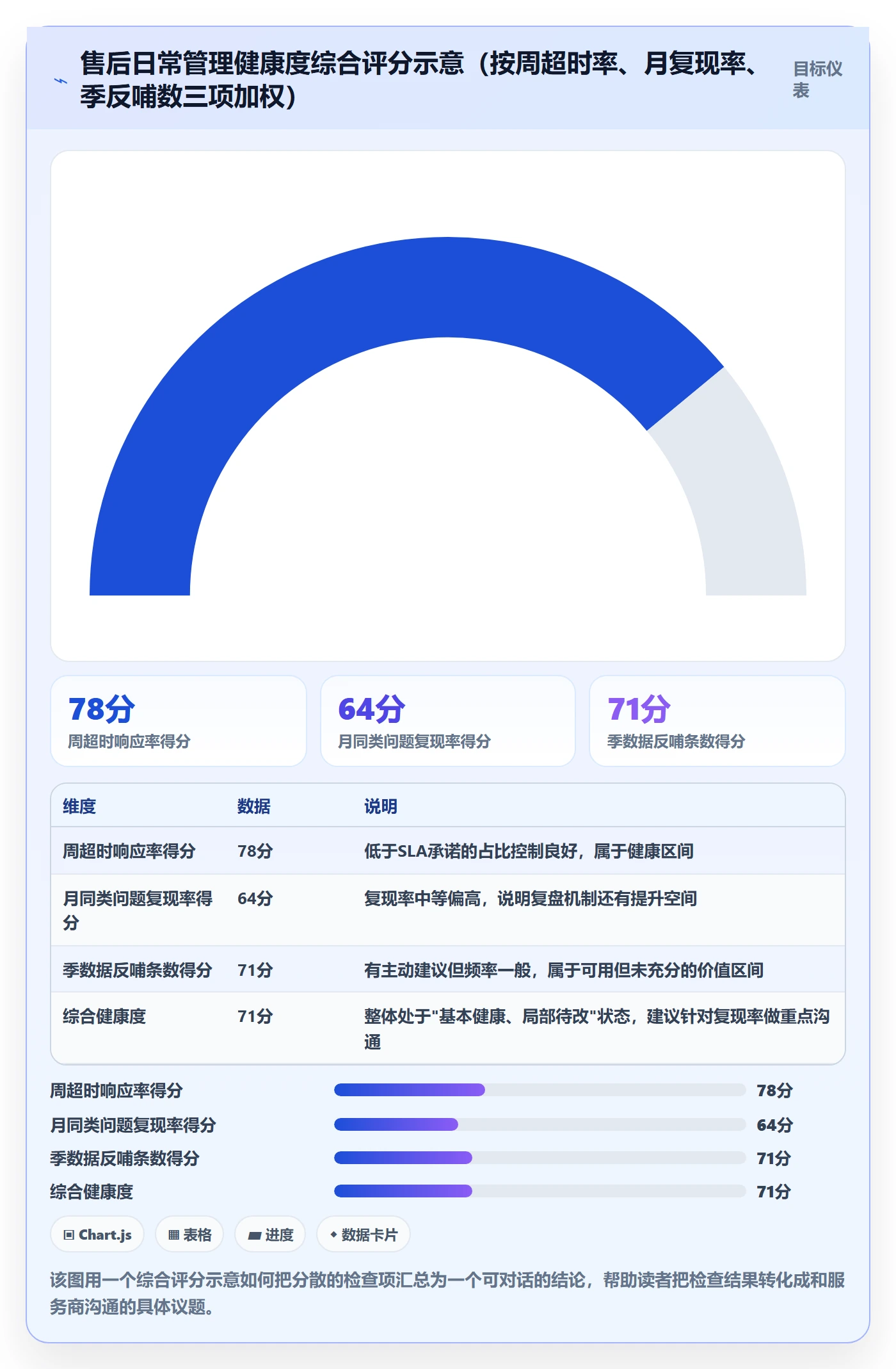 跨境电商一站式服务检查方法：通过售后服务评估日常管理质量