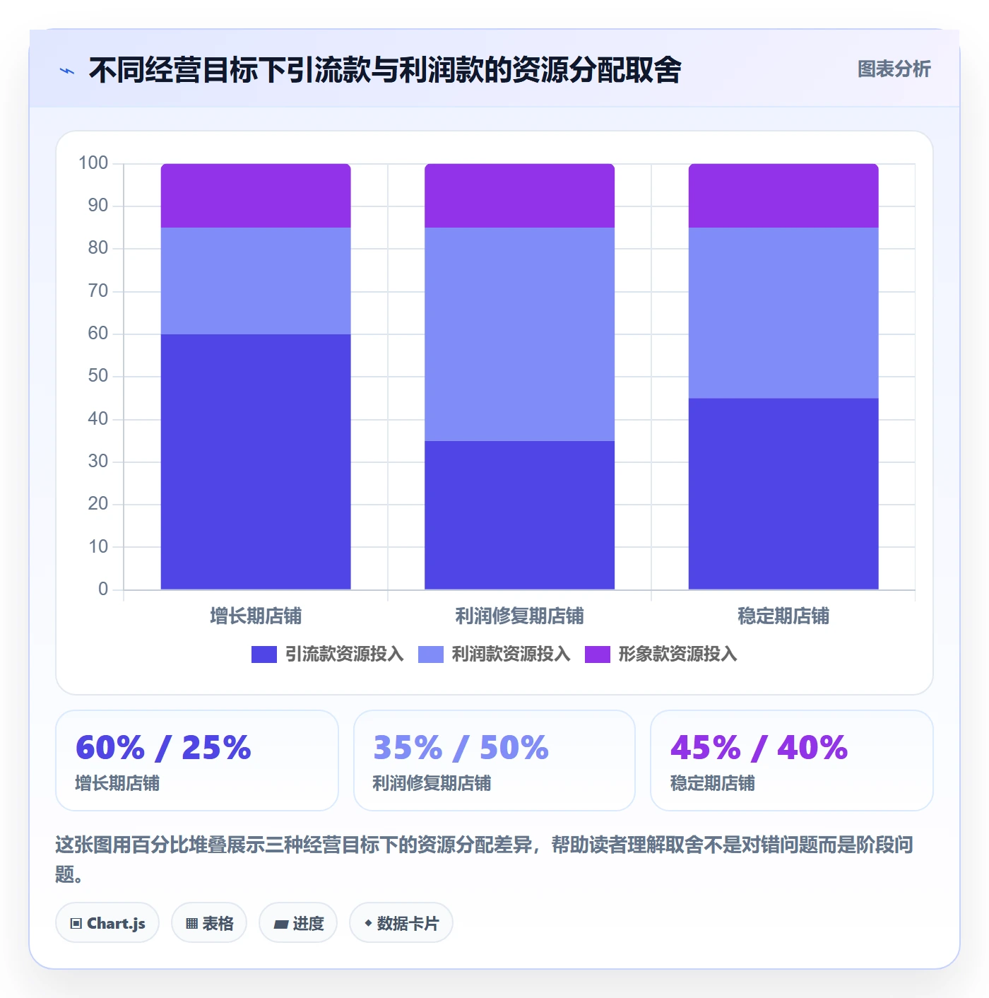 商品分析实践指南：组合优化的入门指南怎样更有效