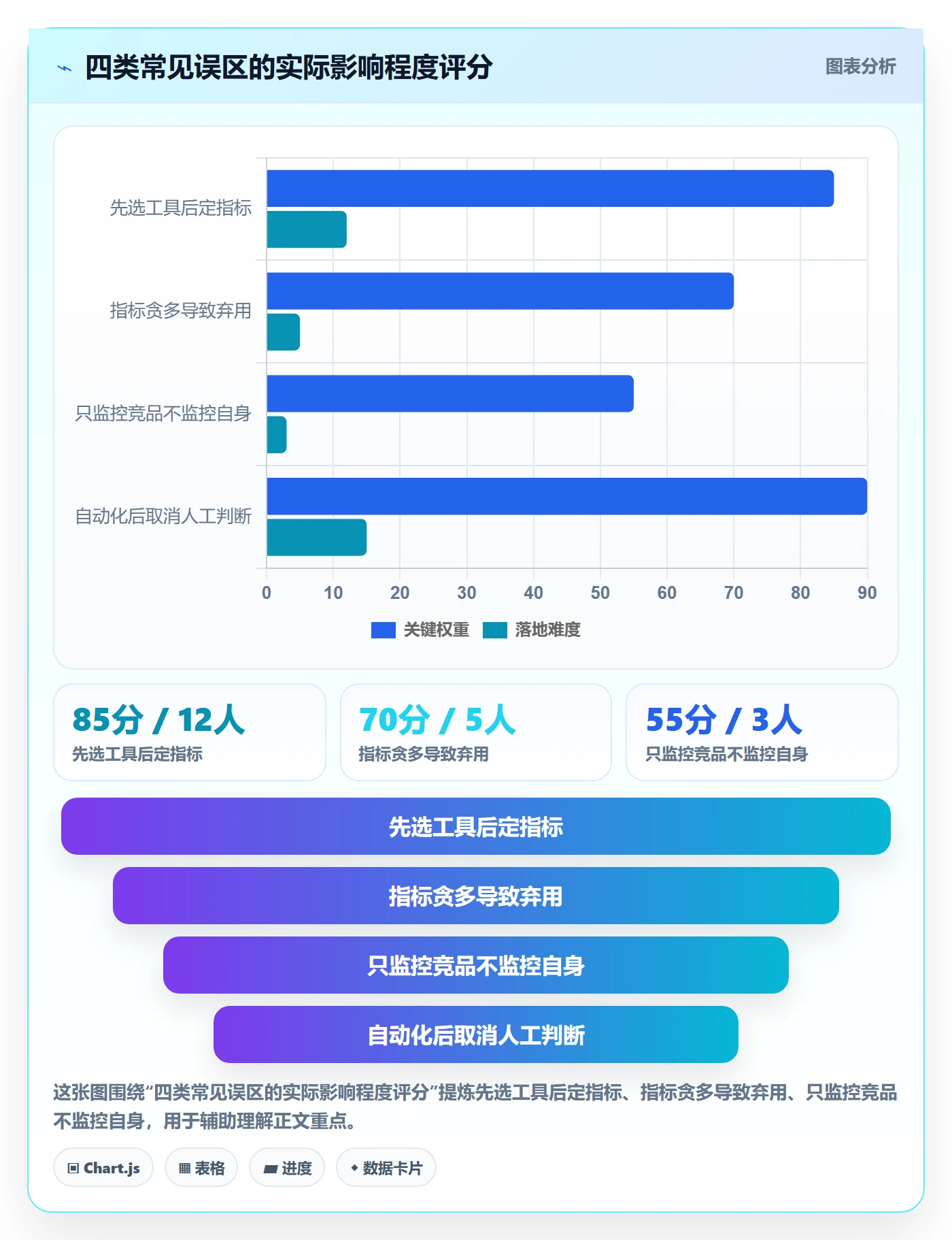 商品分析怎么优化？先从竞争强度的自动化方案入手