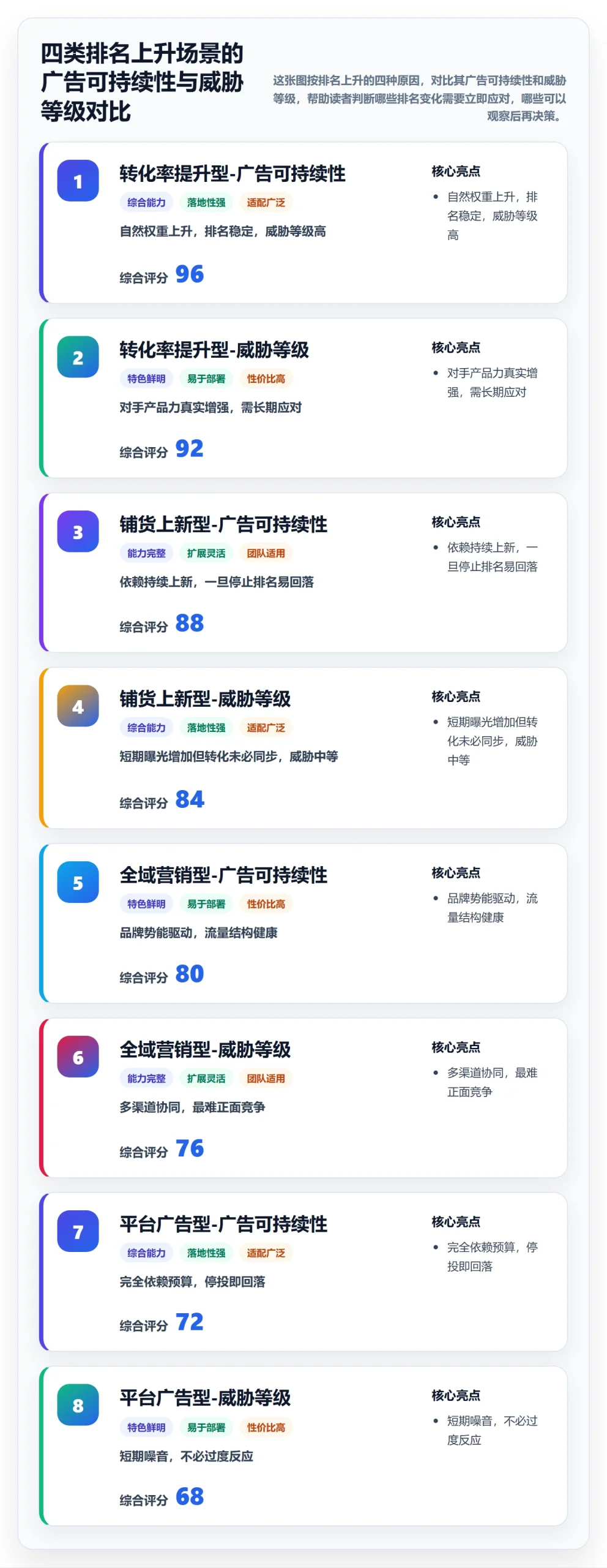 外贸数据分析平台使用技巧：竞争对手对应的平台规则方法
