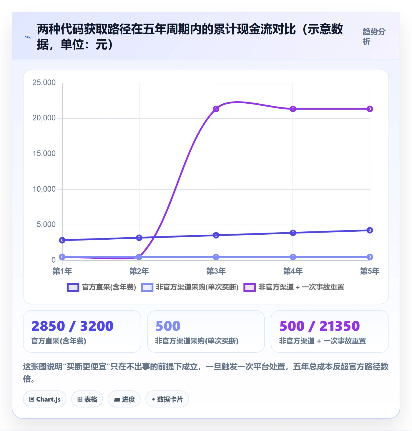 UPC码怎么落地？从代码申请讲清合规管理