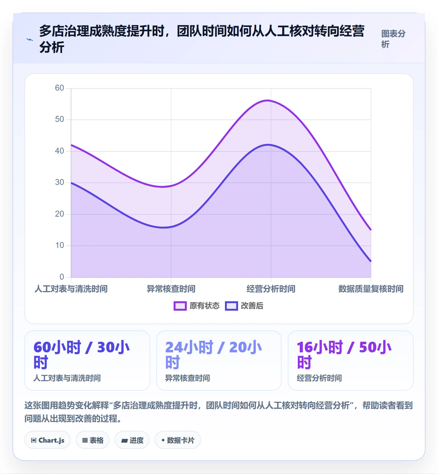 跨境电商管理要点：本地化运营的多店经营如何设计