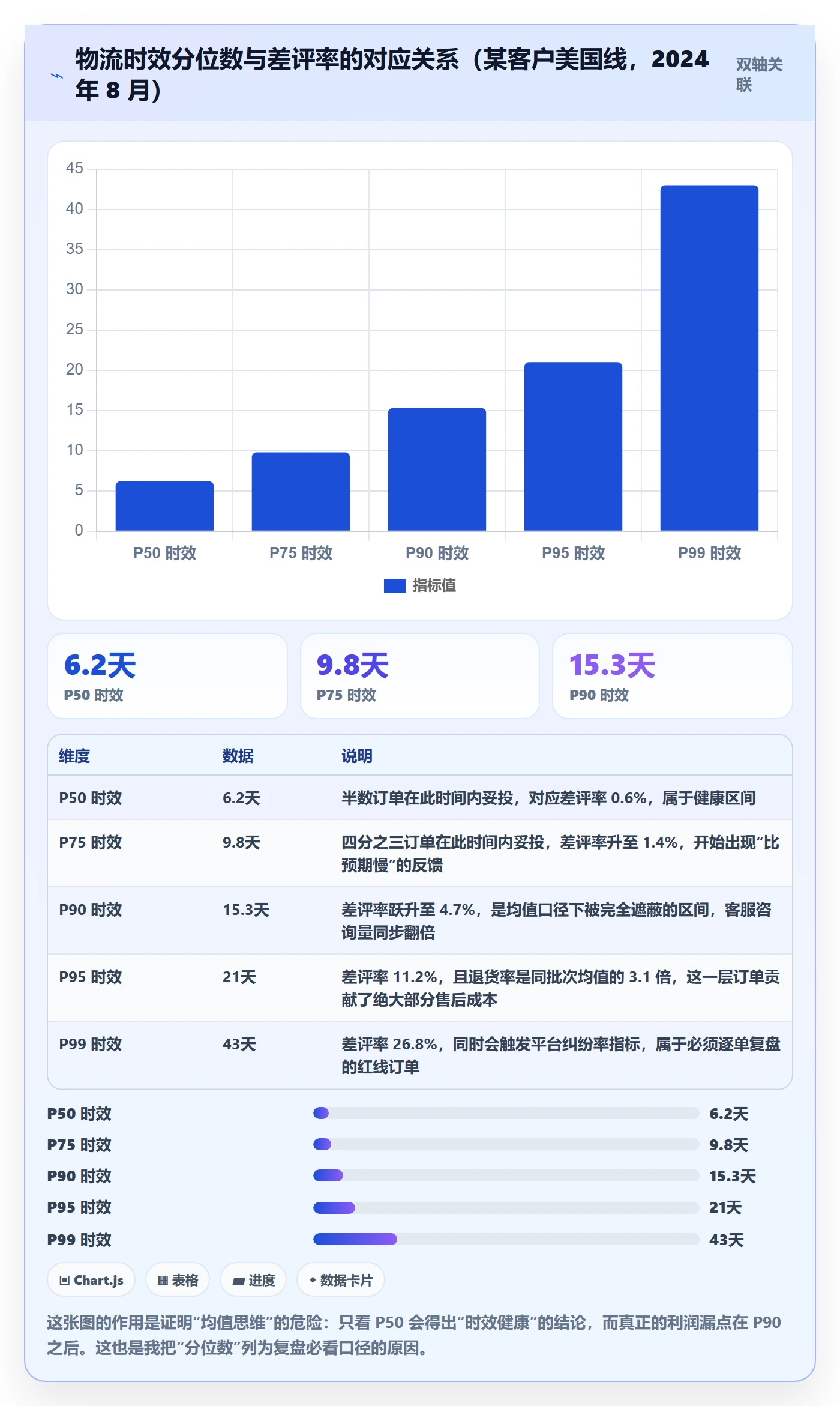 跨境电商运营物流方案：数据复盘从哪里开始