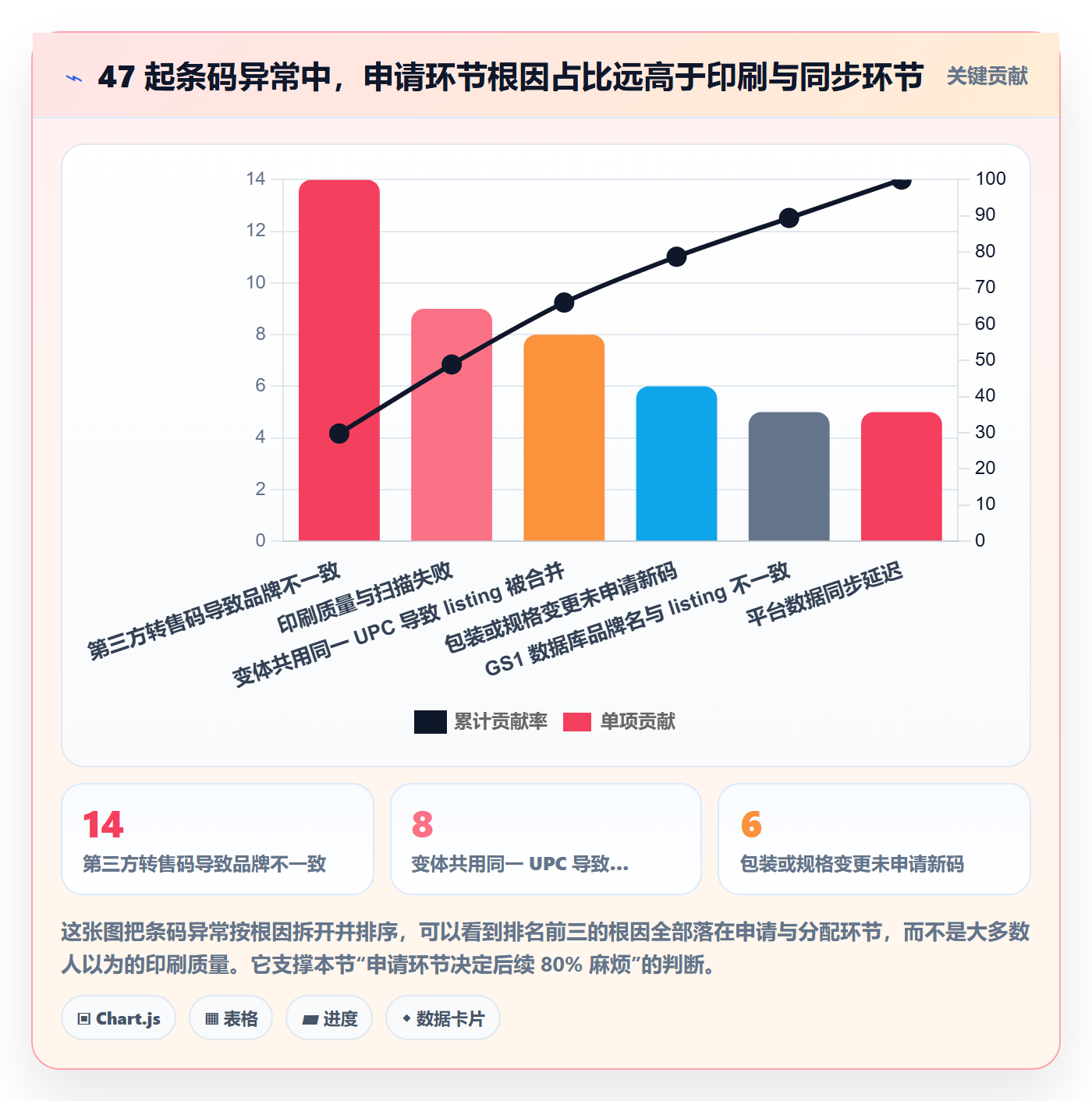 UPC码执行标准：代码申请环节如何体现日常管理