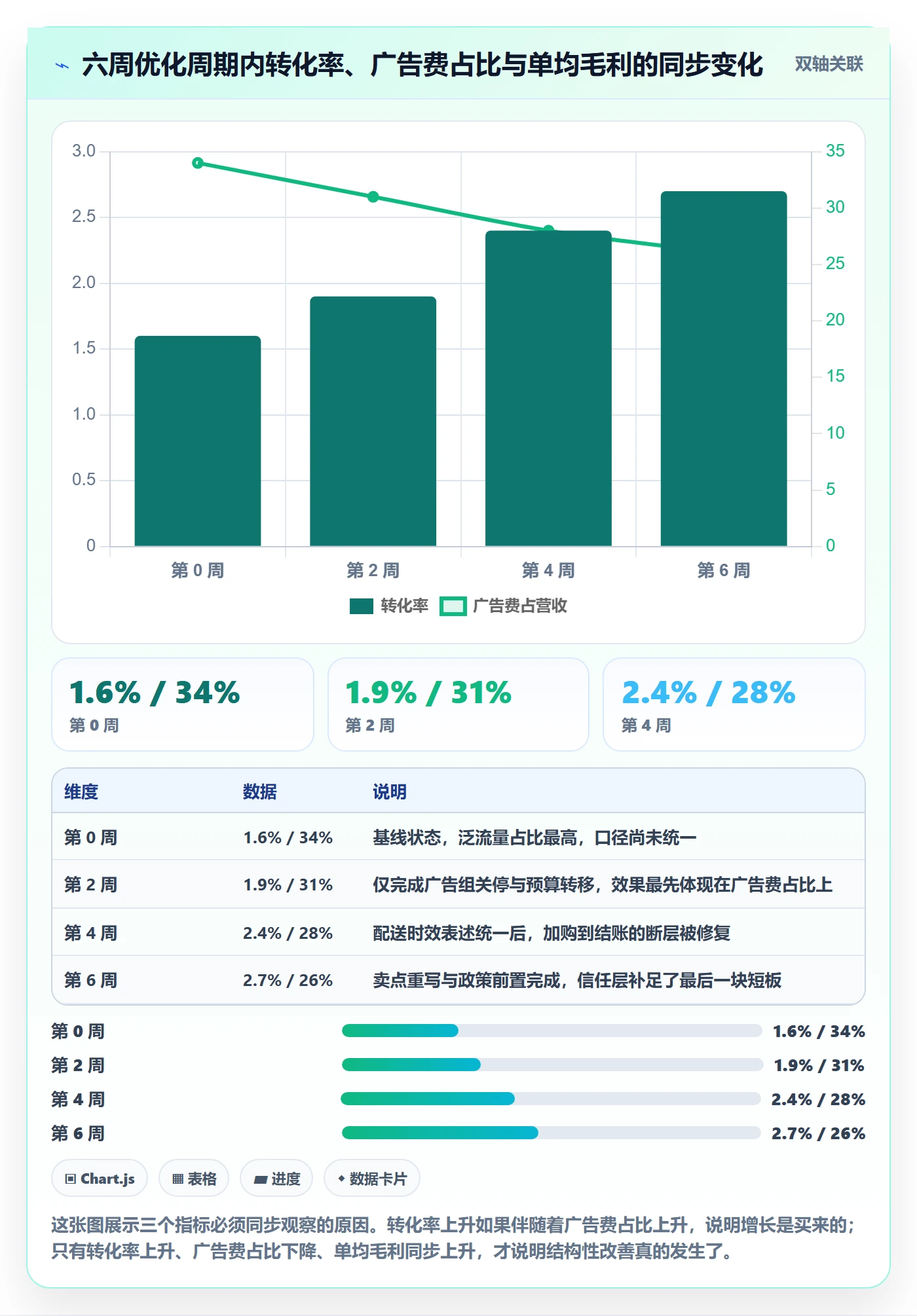 跨境电商运营工作指南：用中小商家解决转化优化问题