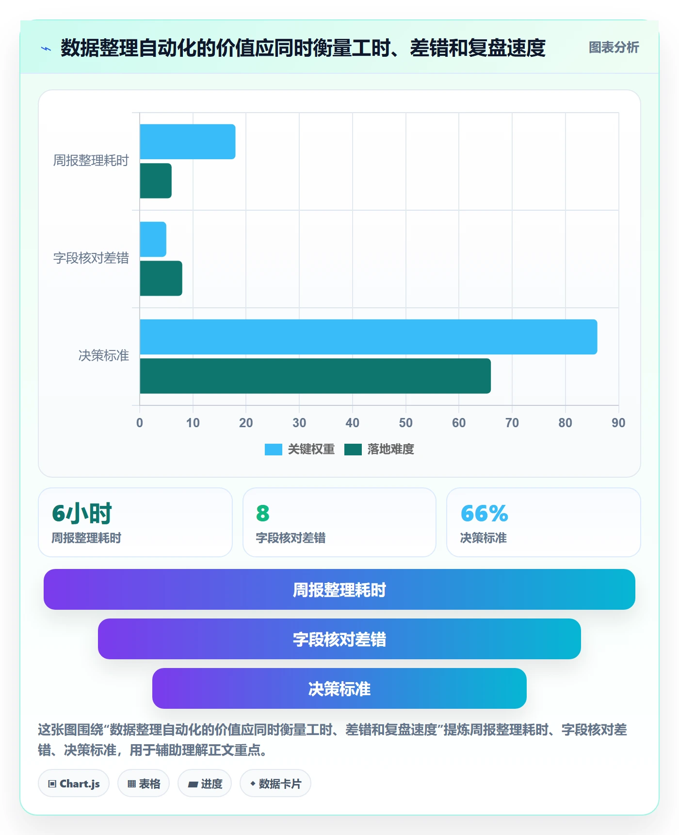 temu应用思路：围绕账号绩效拆解中小商家