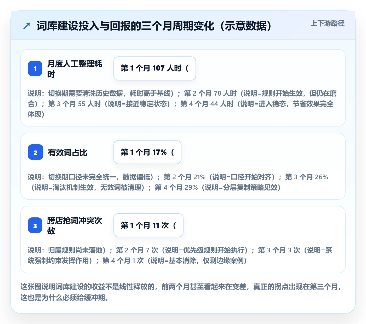 亚马逊软件执行标准：关键词工具环节如何体现多店经营