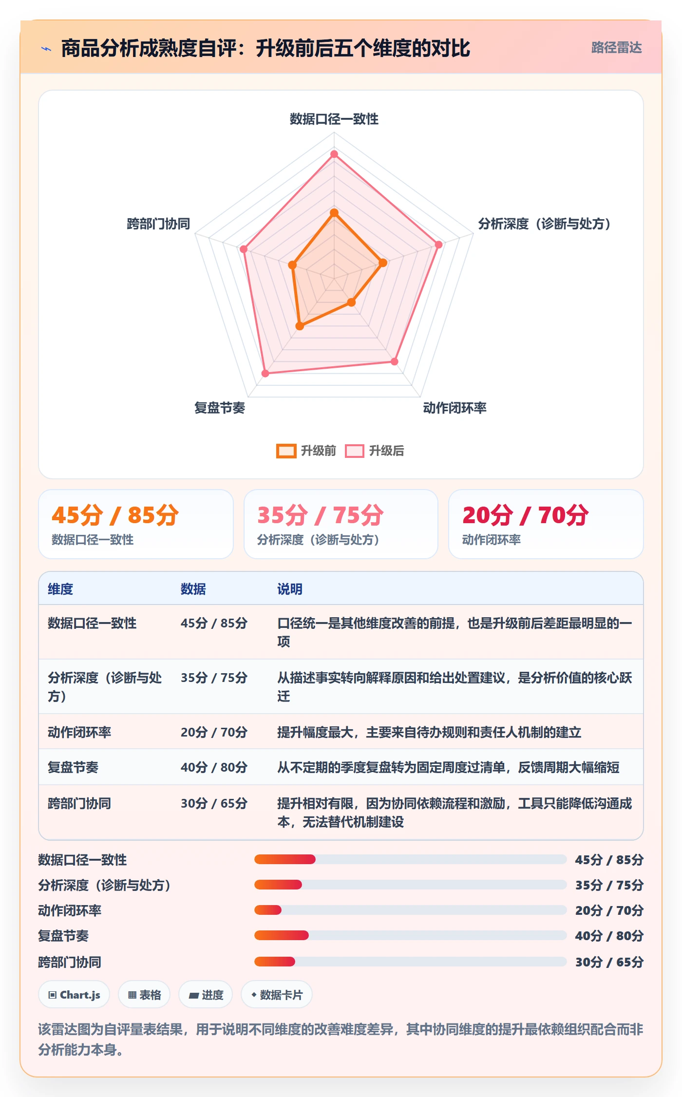 商品分析升级方案：用实操教程改善利润空间