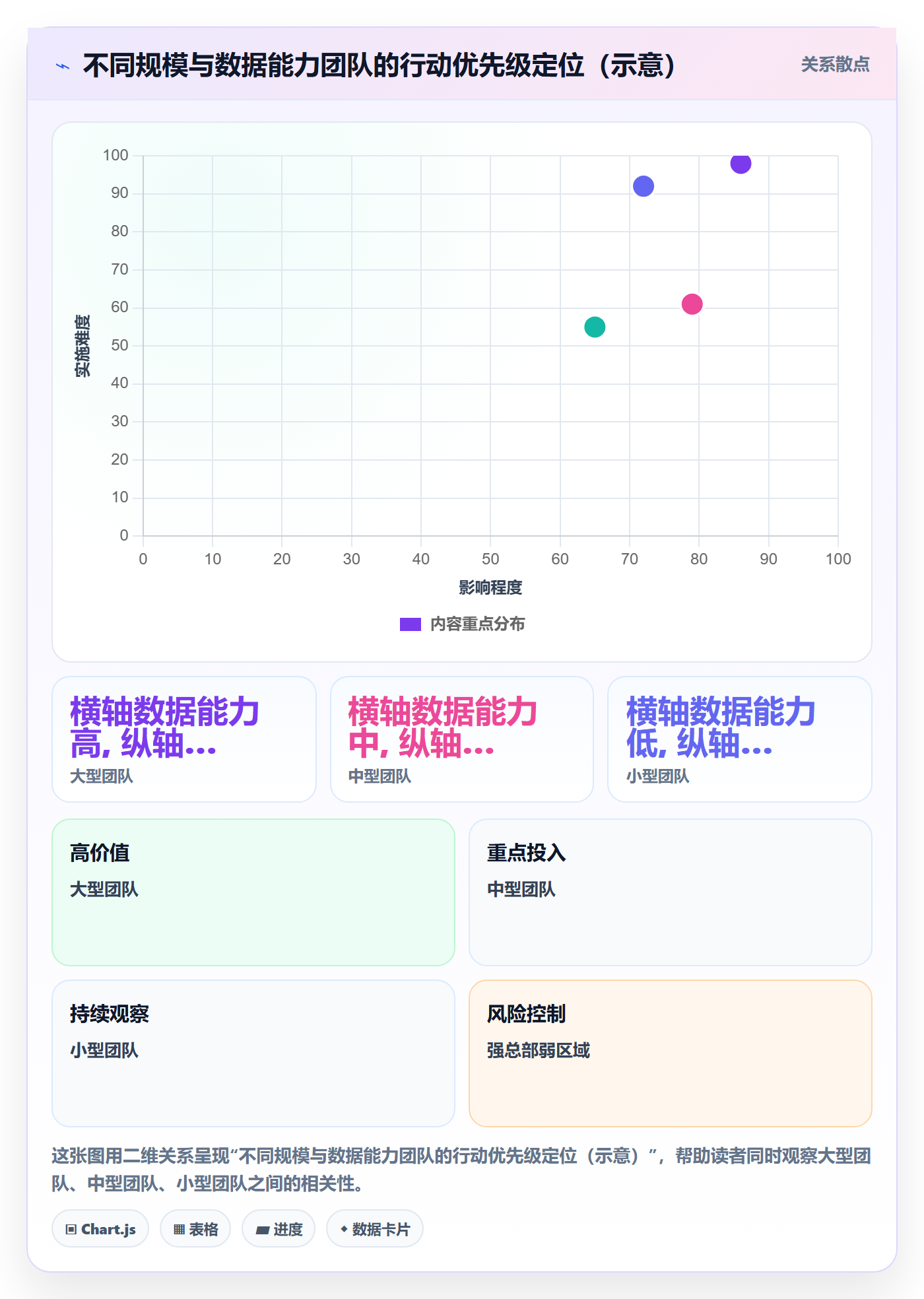 商品分析实践指南：组合优化的本地化运营怎样更有效