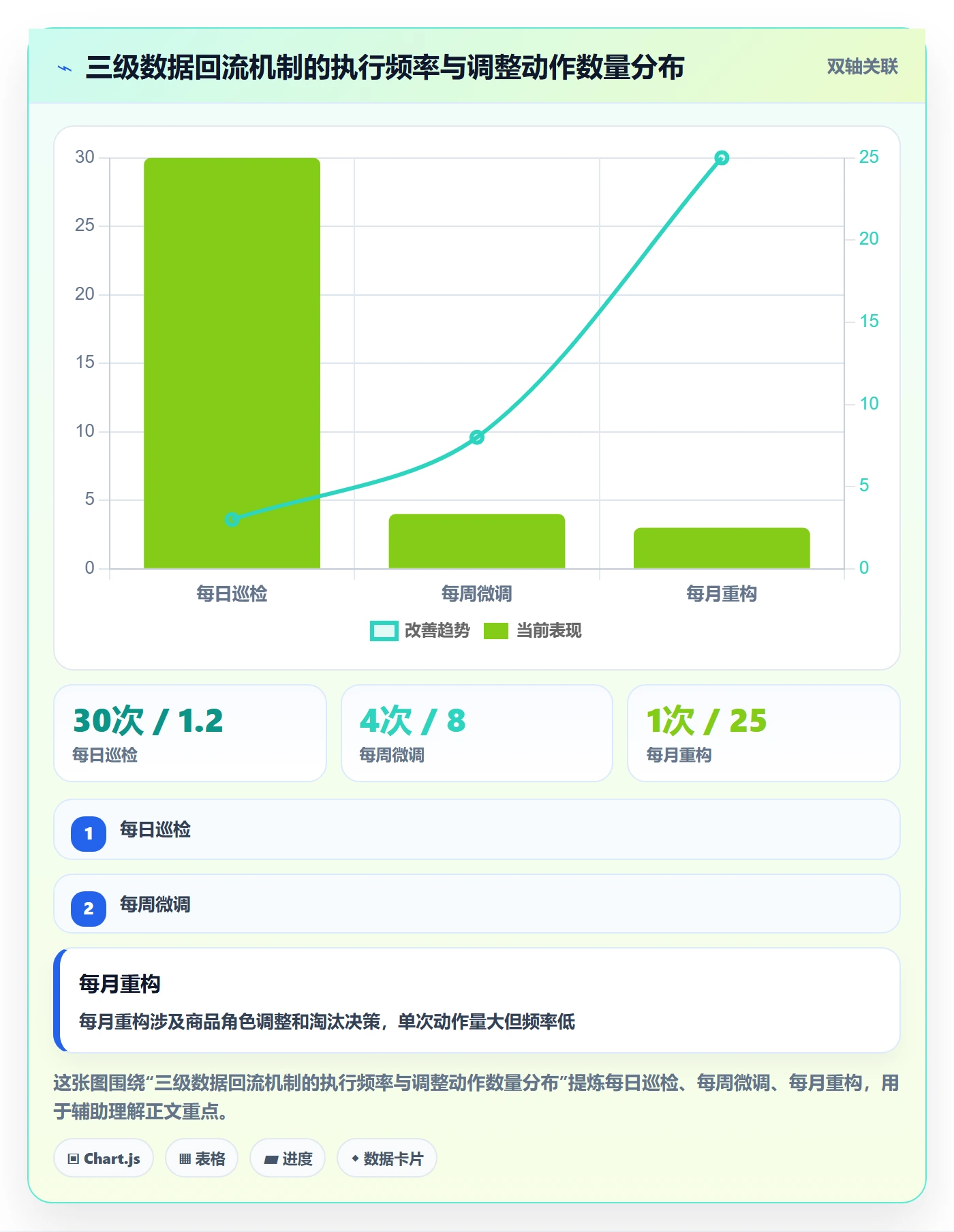 商品分析操作手册：组合优化对应的店群管理步骤