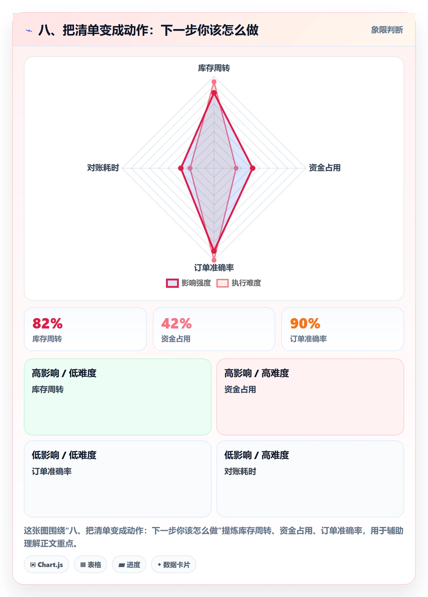 八、把清单变成动作：下一步你该怎么做