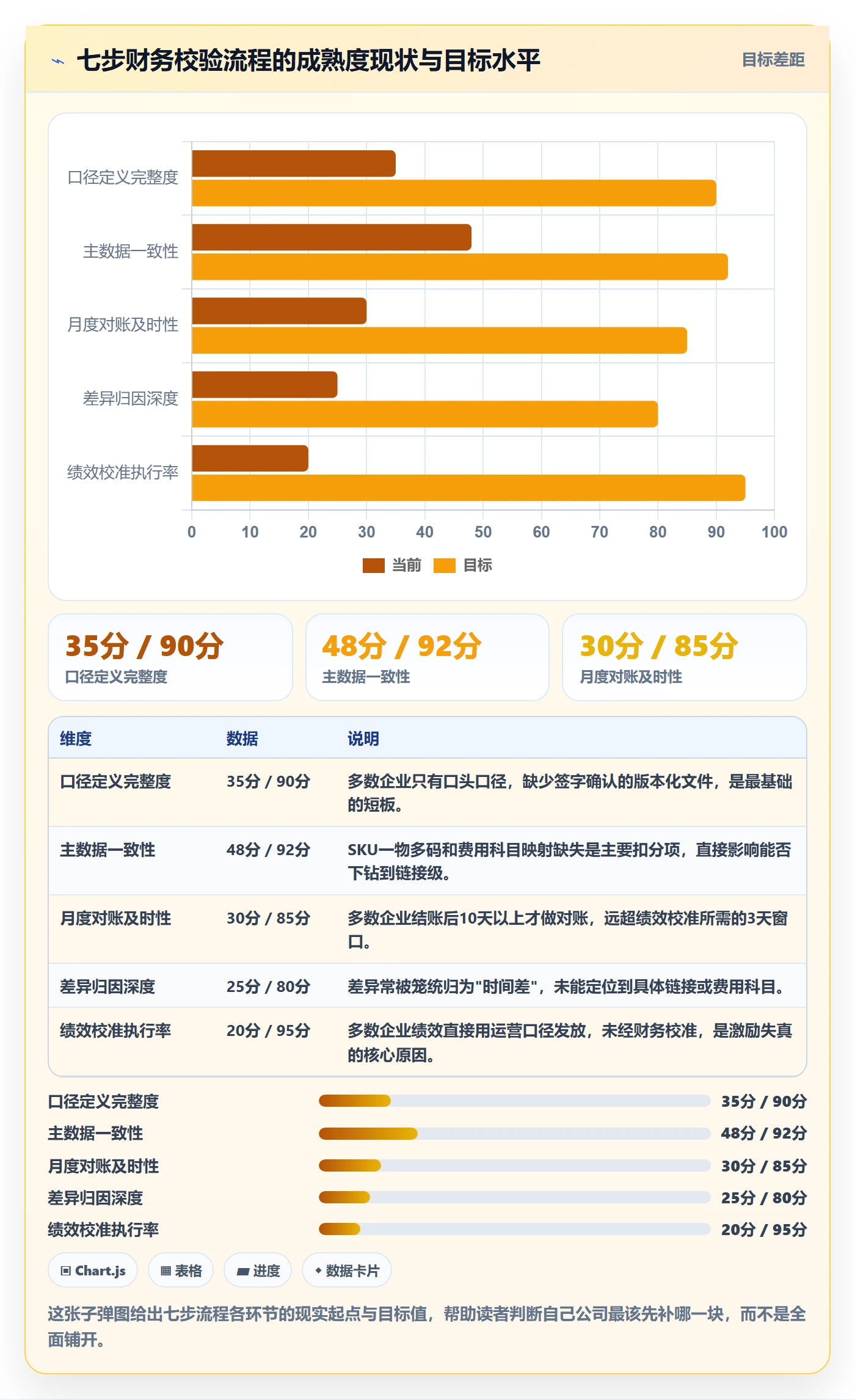 erp跨境电商实战复盘：从财务核算验证绩效考核效果