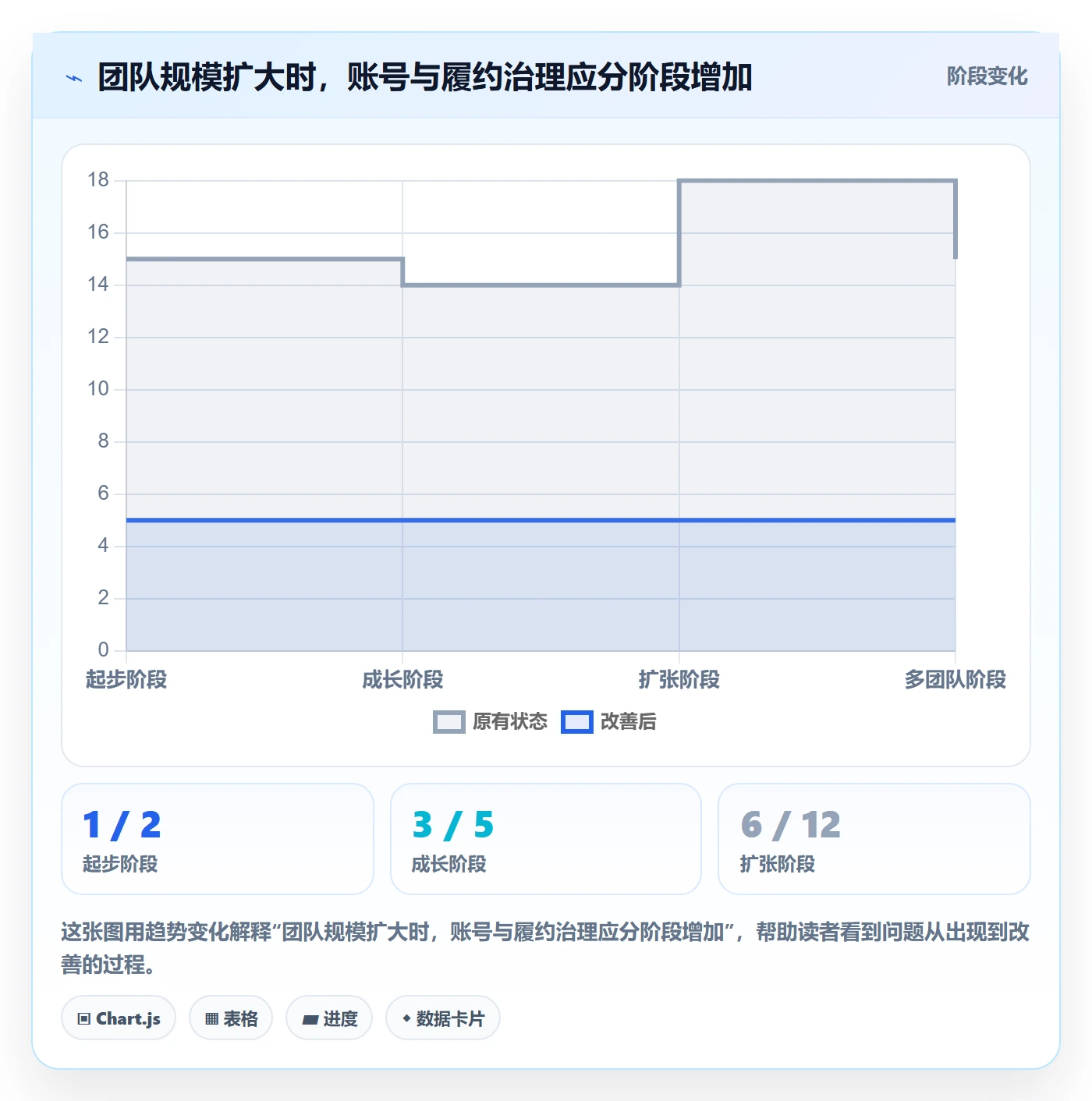 temu规划方法：半托管模式与账号安全如何衔接